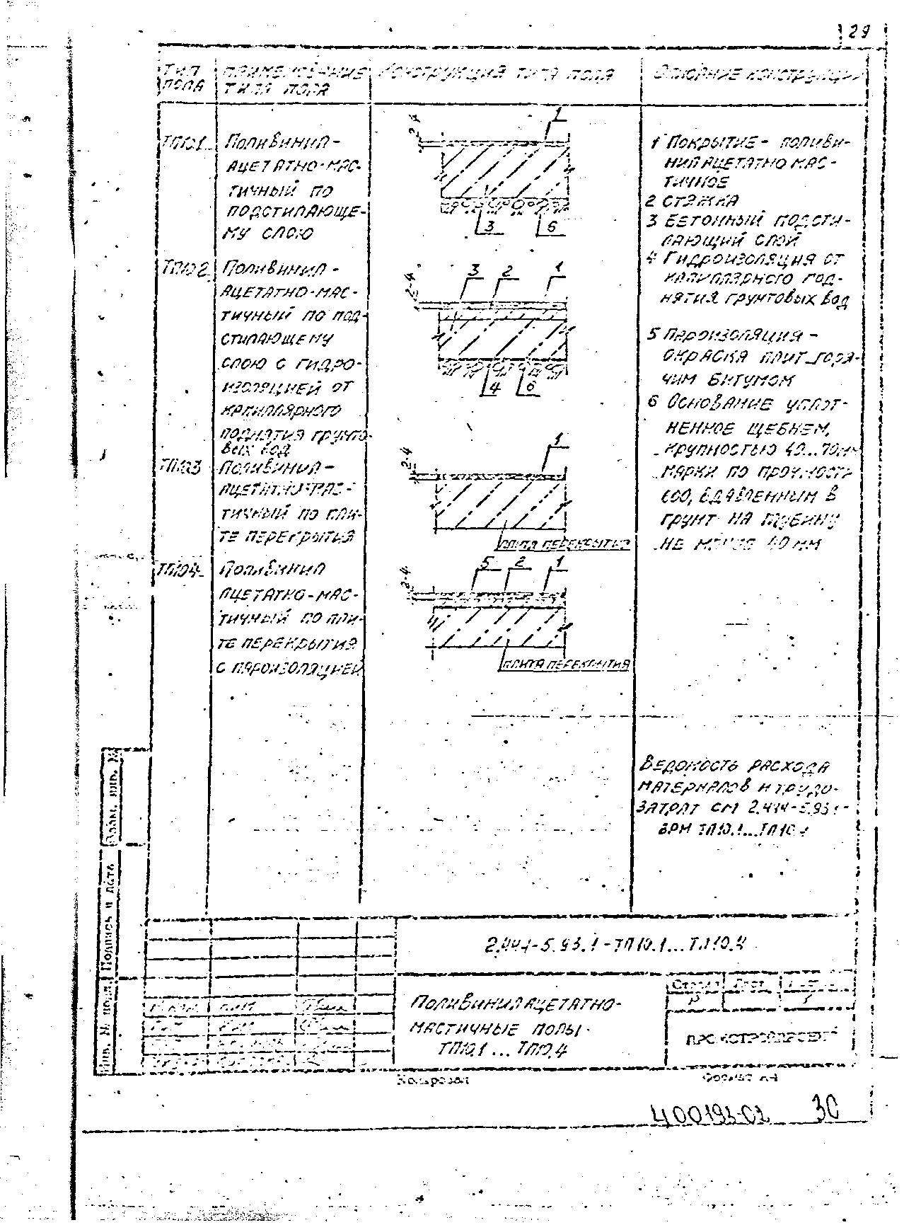 Серия 2.444-5.93