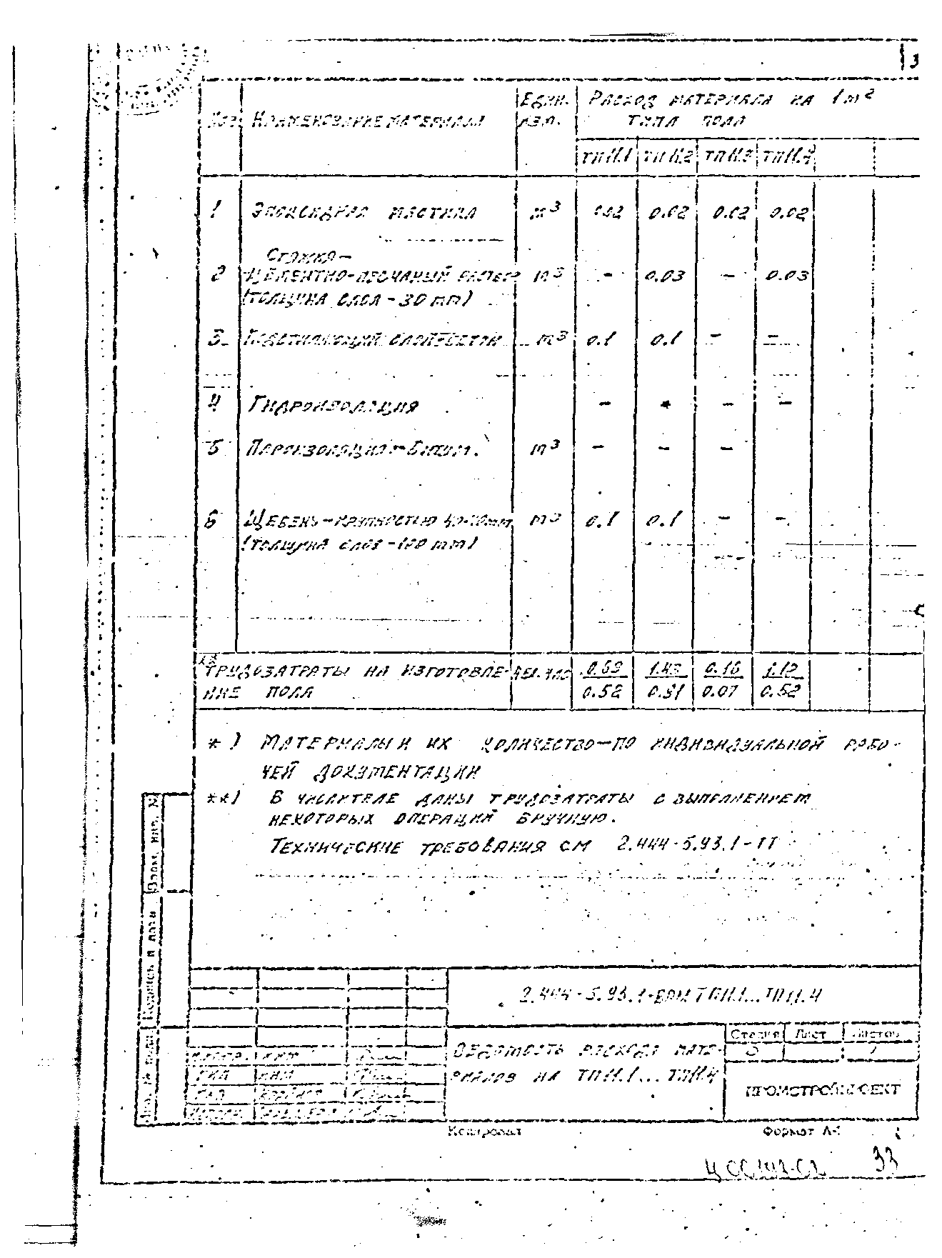 Серия 2.444-5.93