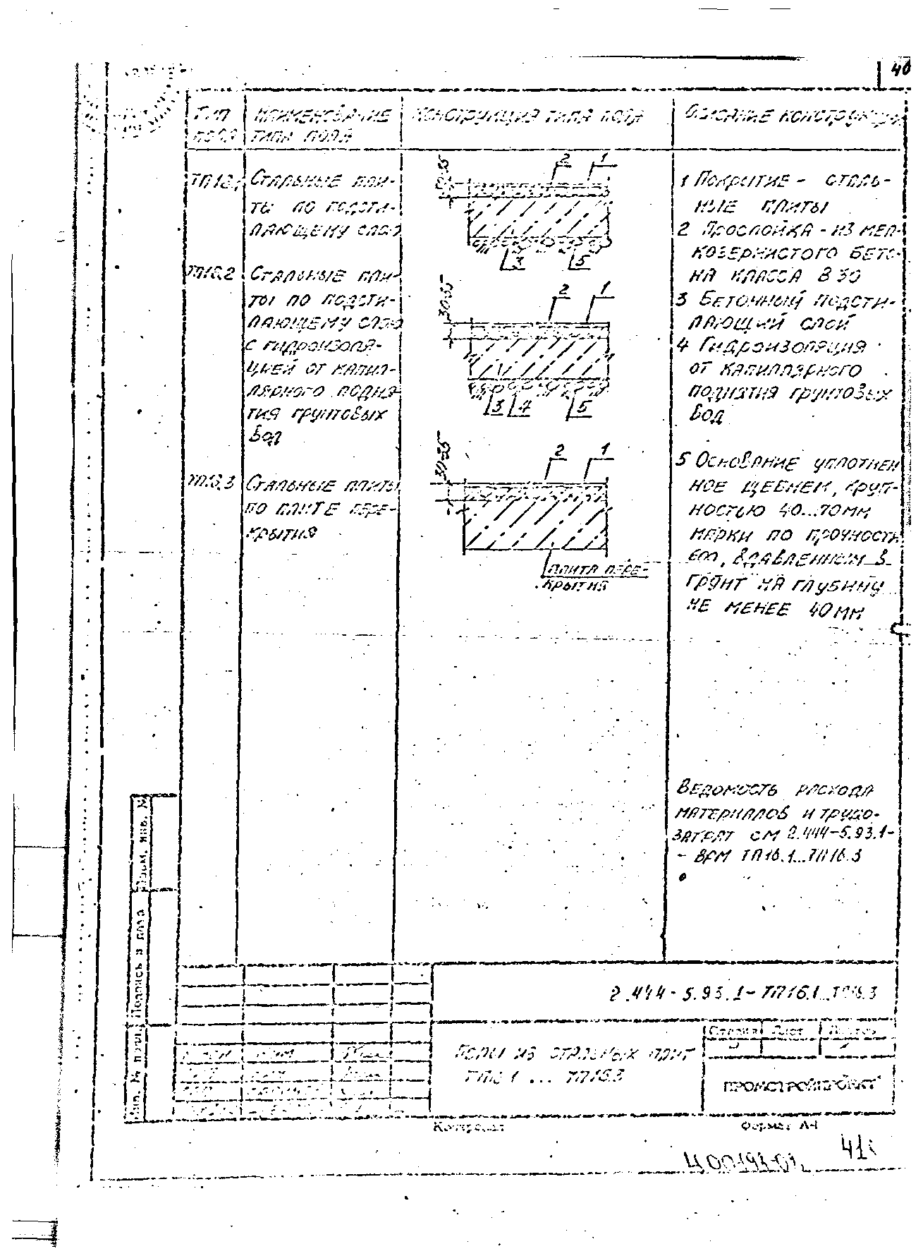 Серия 2.444-5.93