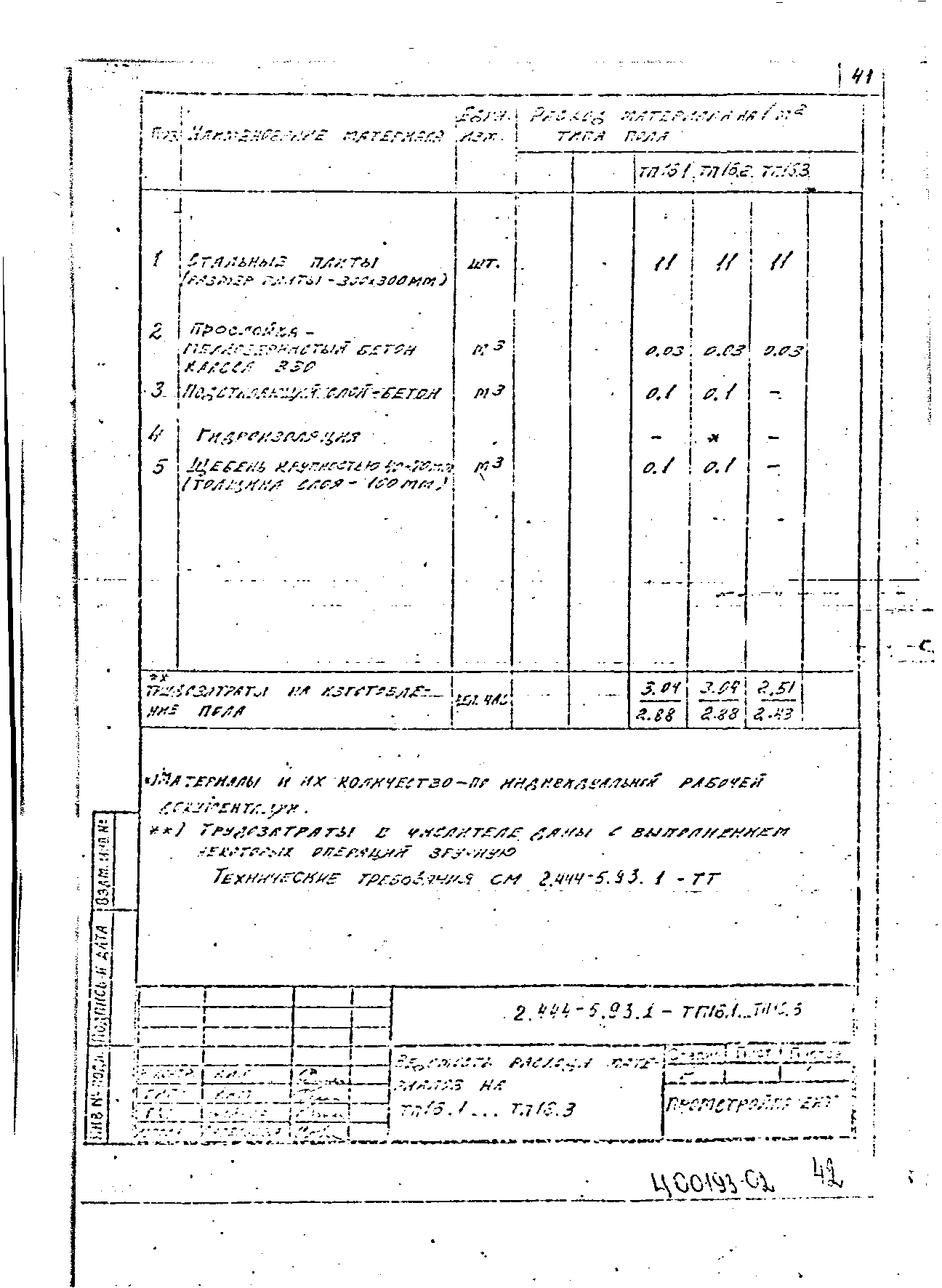 Серия 2.444-5.93