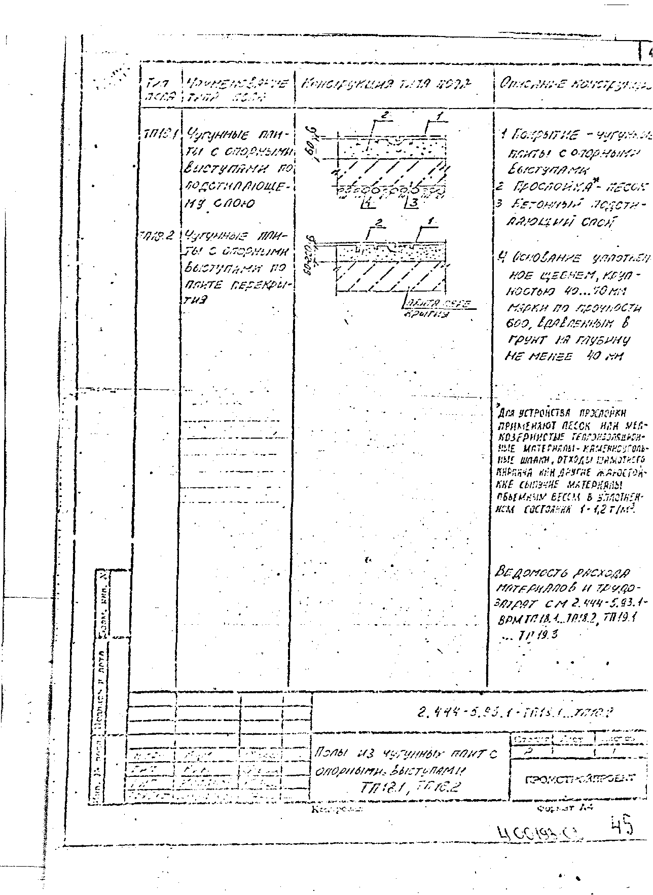 Серия 2.444-5.93