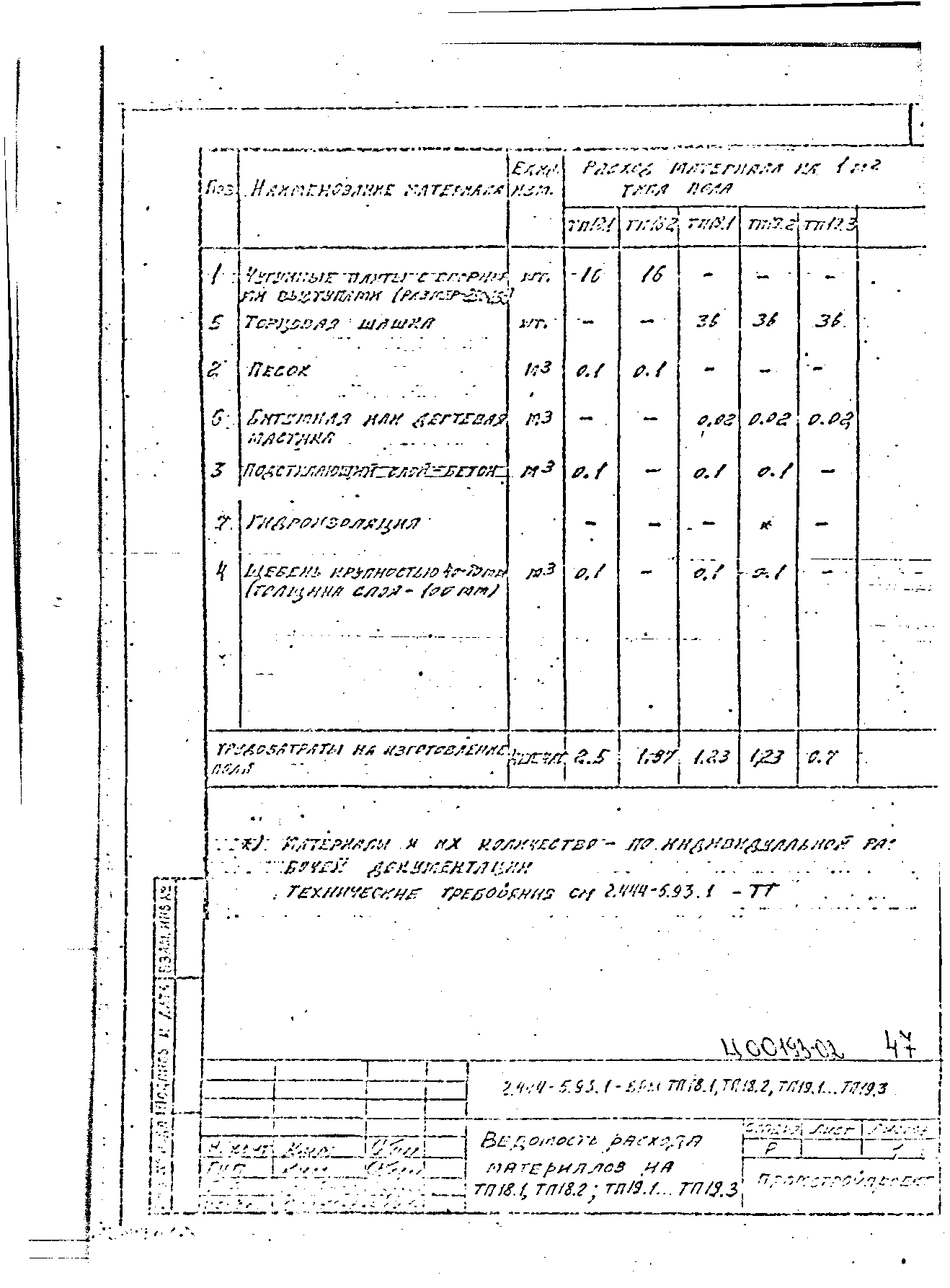 Серия 2.444-5.93