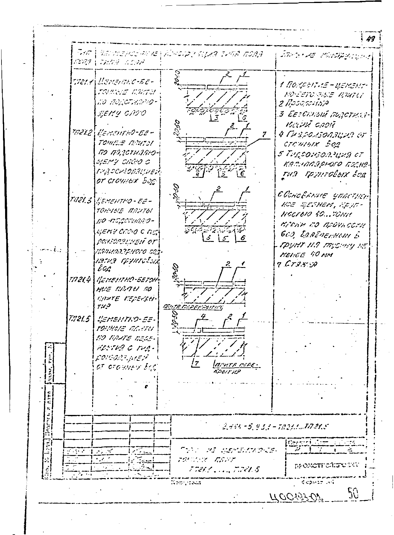 Серия 2.444-5.93