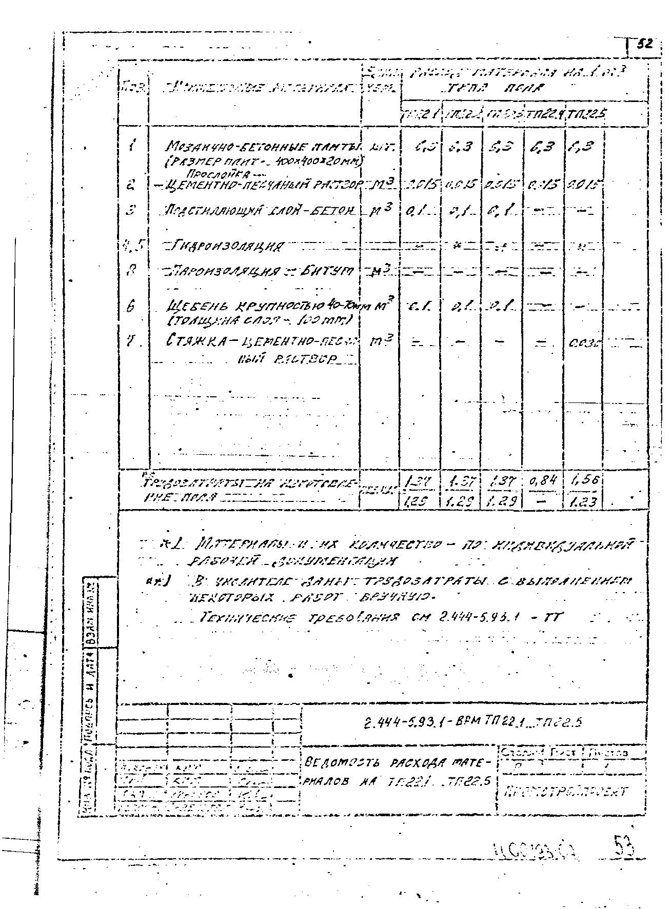 Серия 2.444-5.93