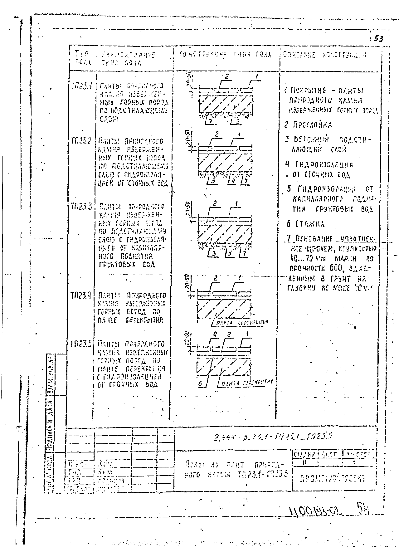 Серия 2.444-5.93