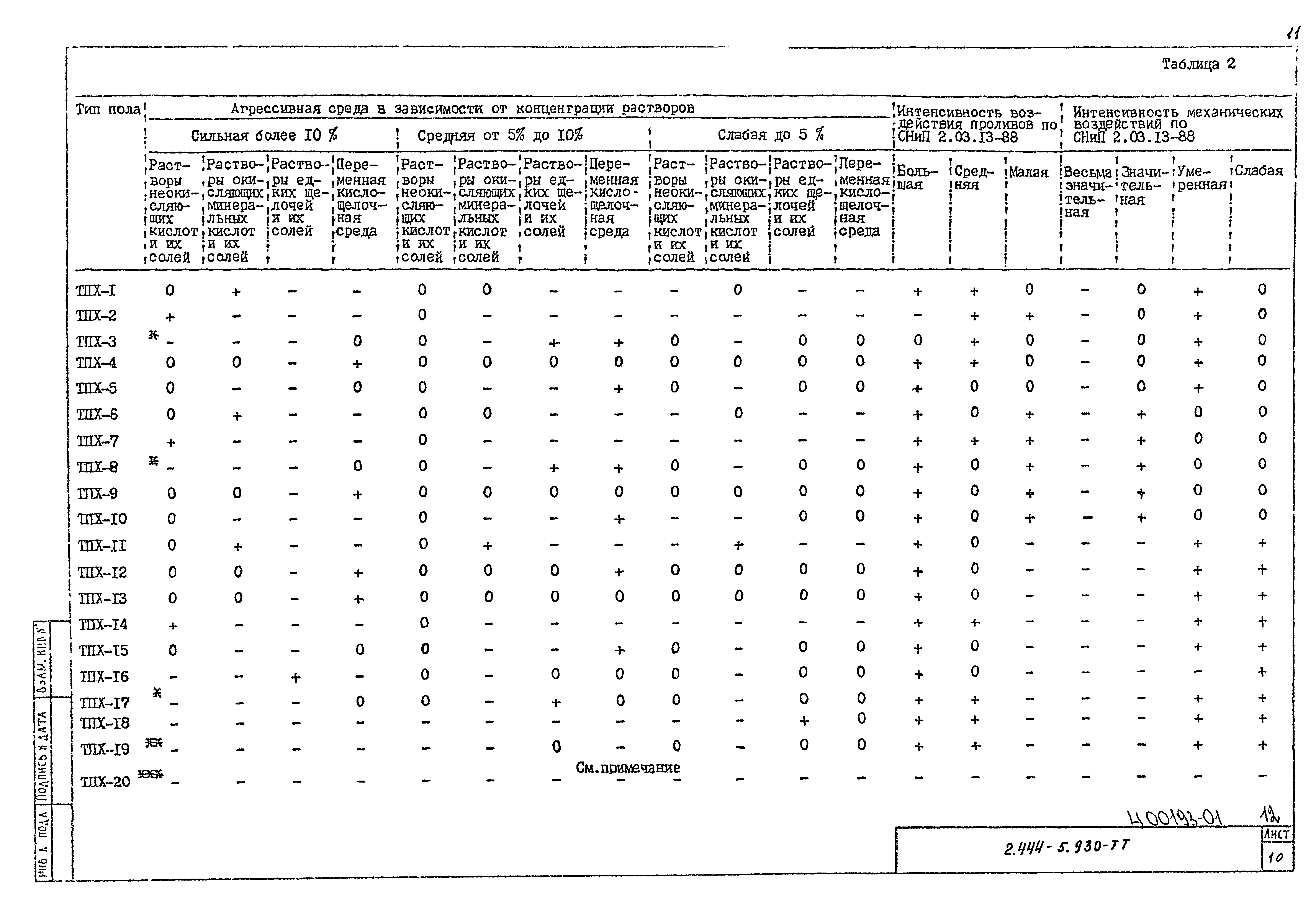 Серия 2.444-5.93