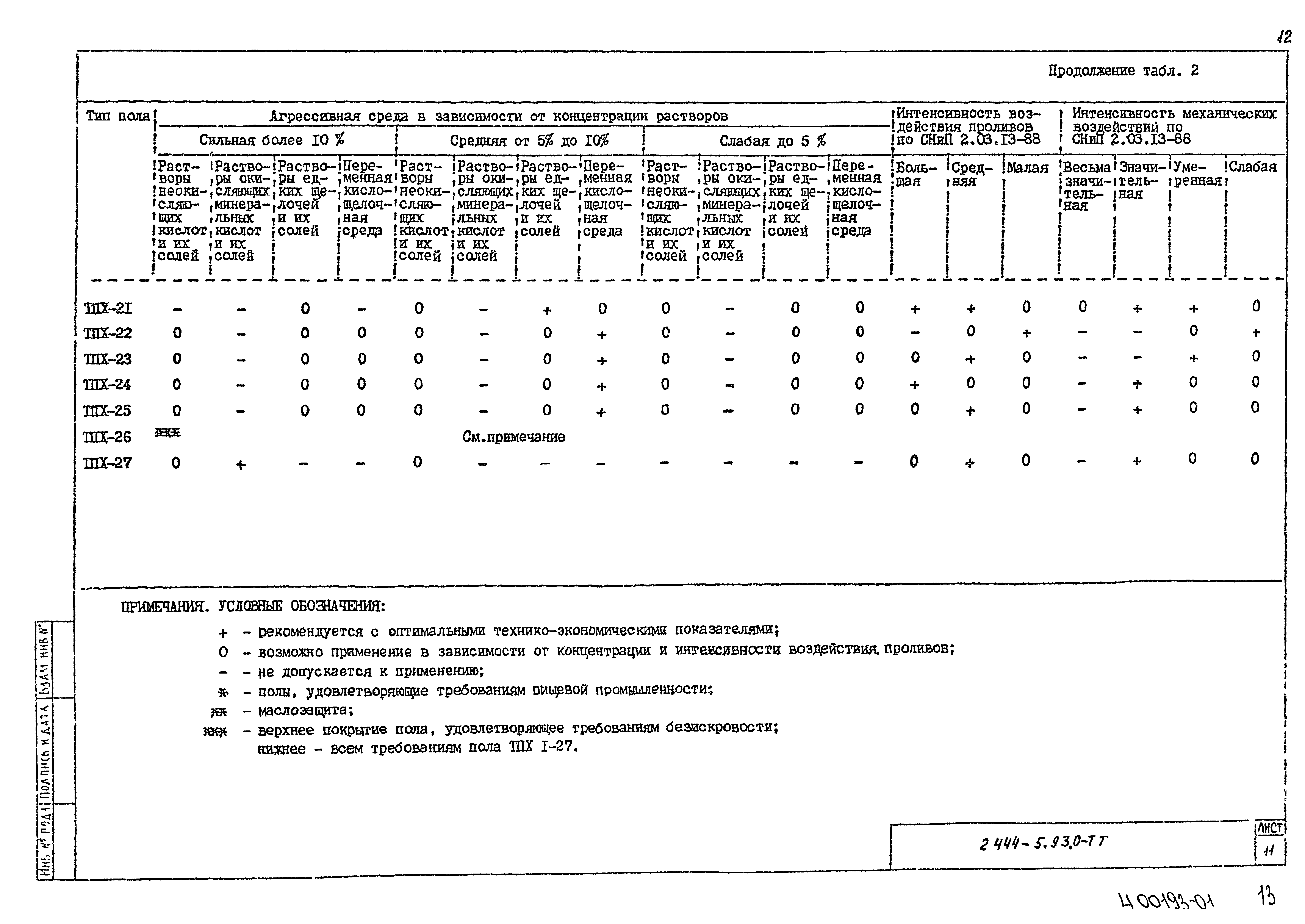 Серия 2.444-5.93