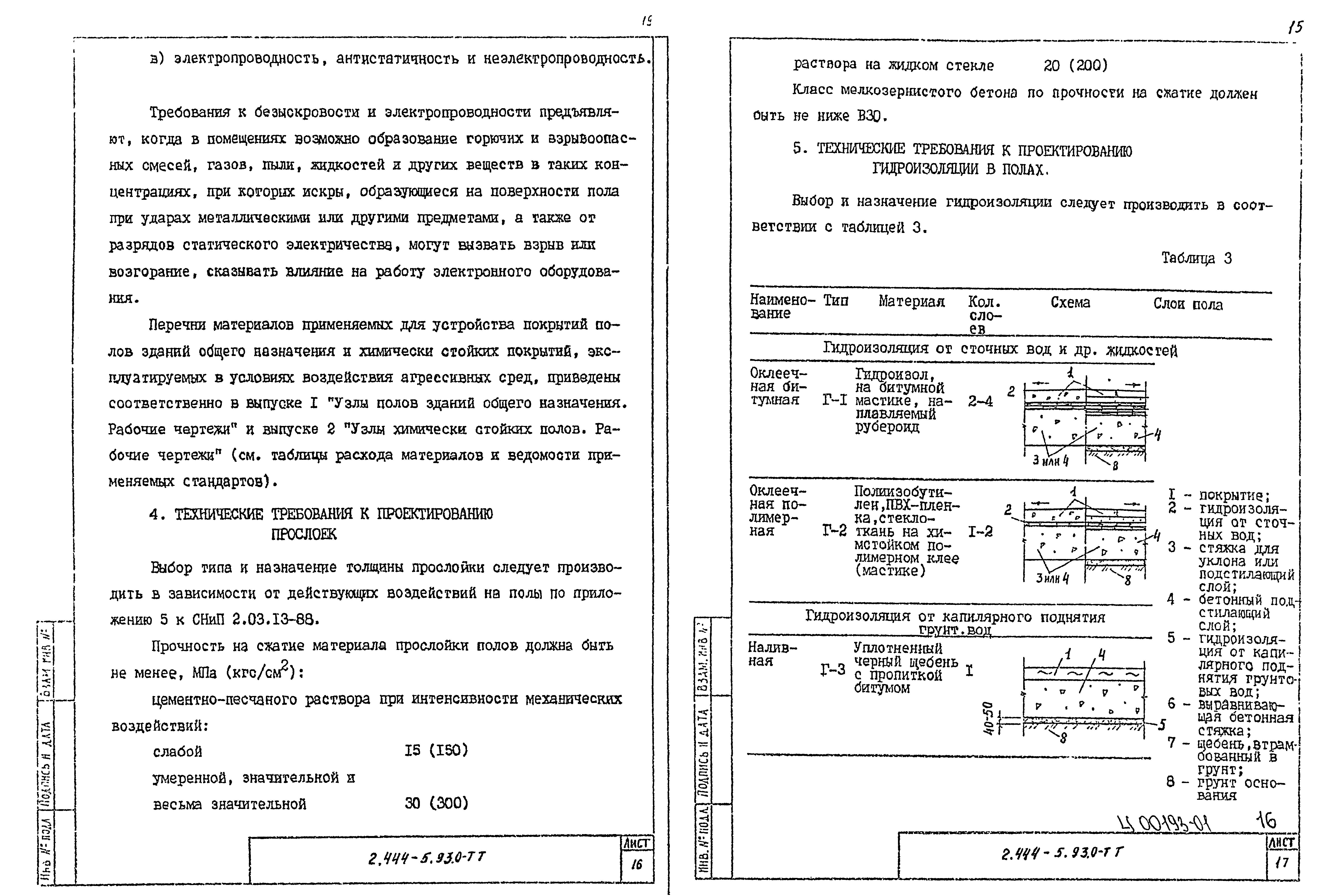 Серия 2.444-5.93