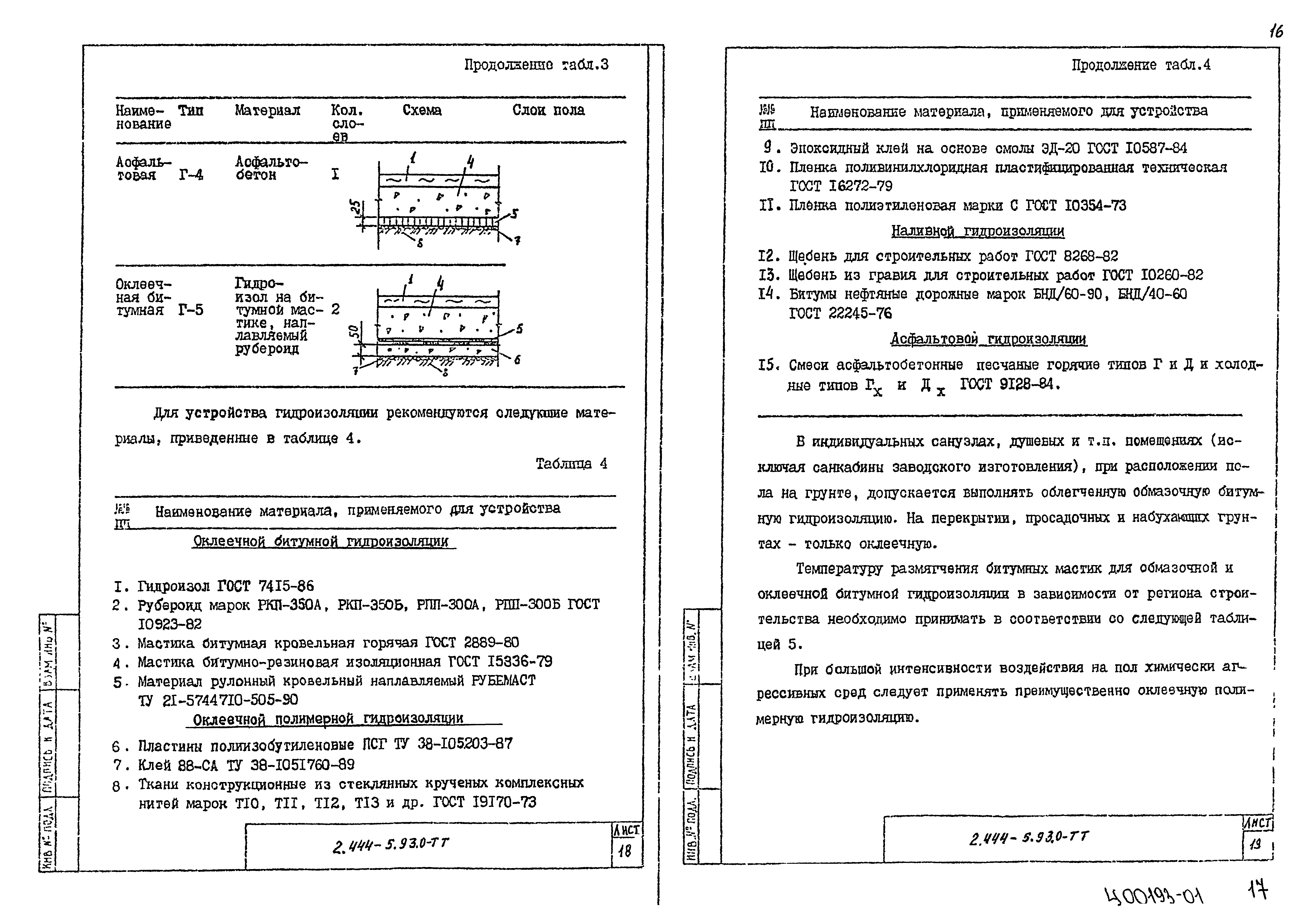 Серия 2.444-5.93