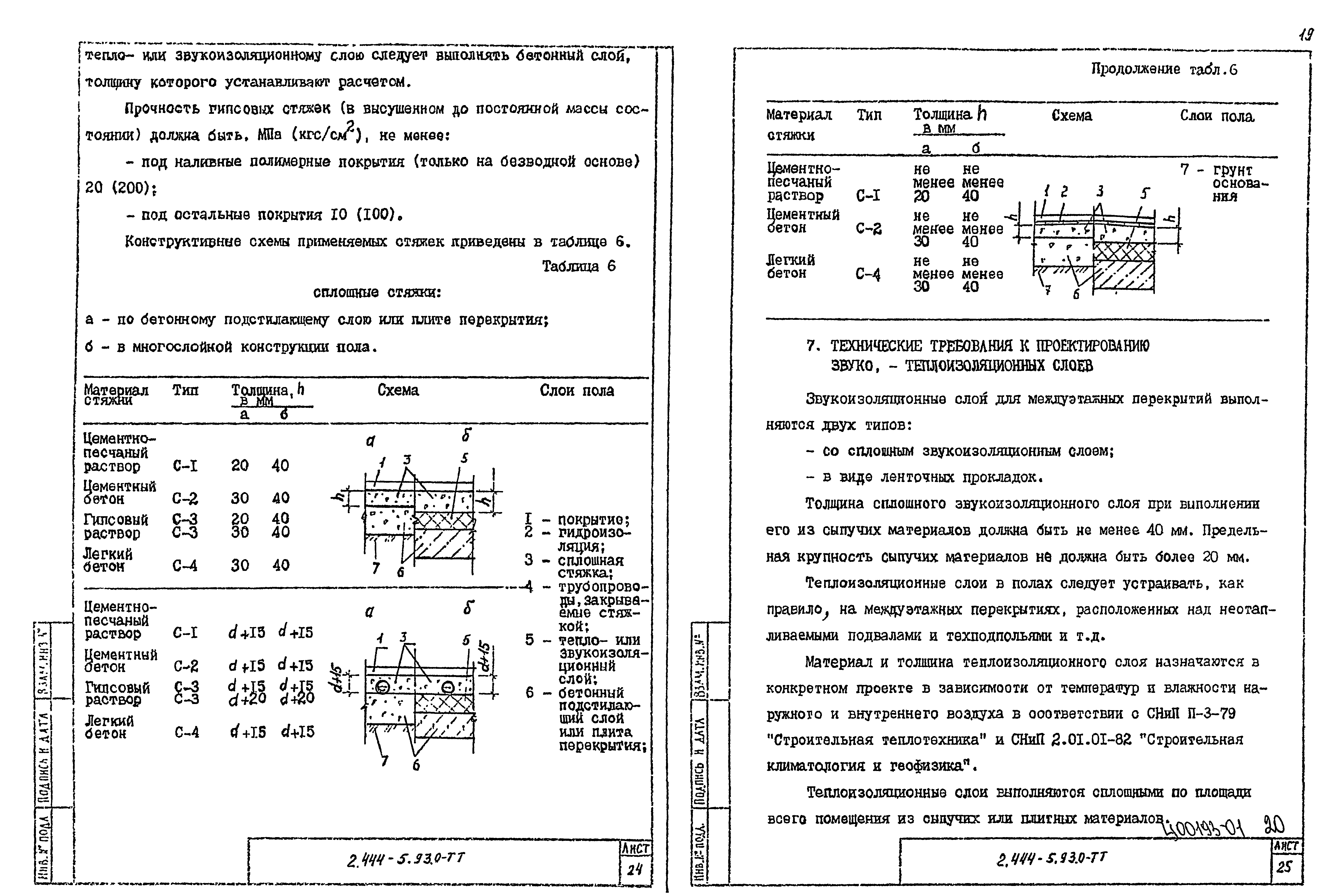 Серия 2.444-5.93