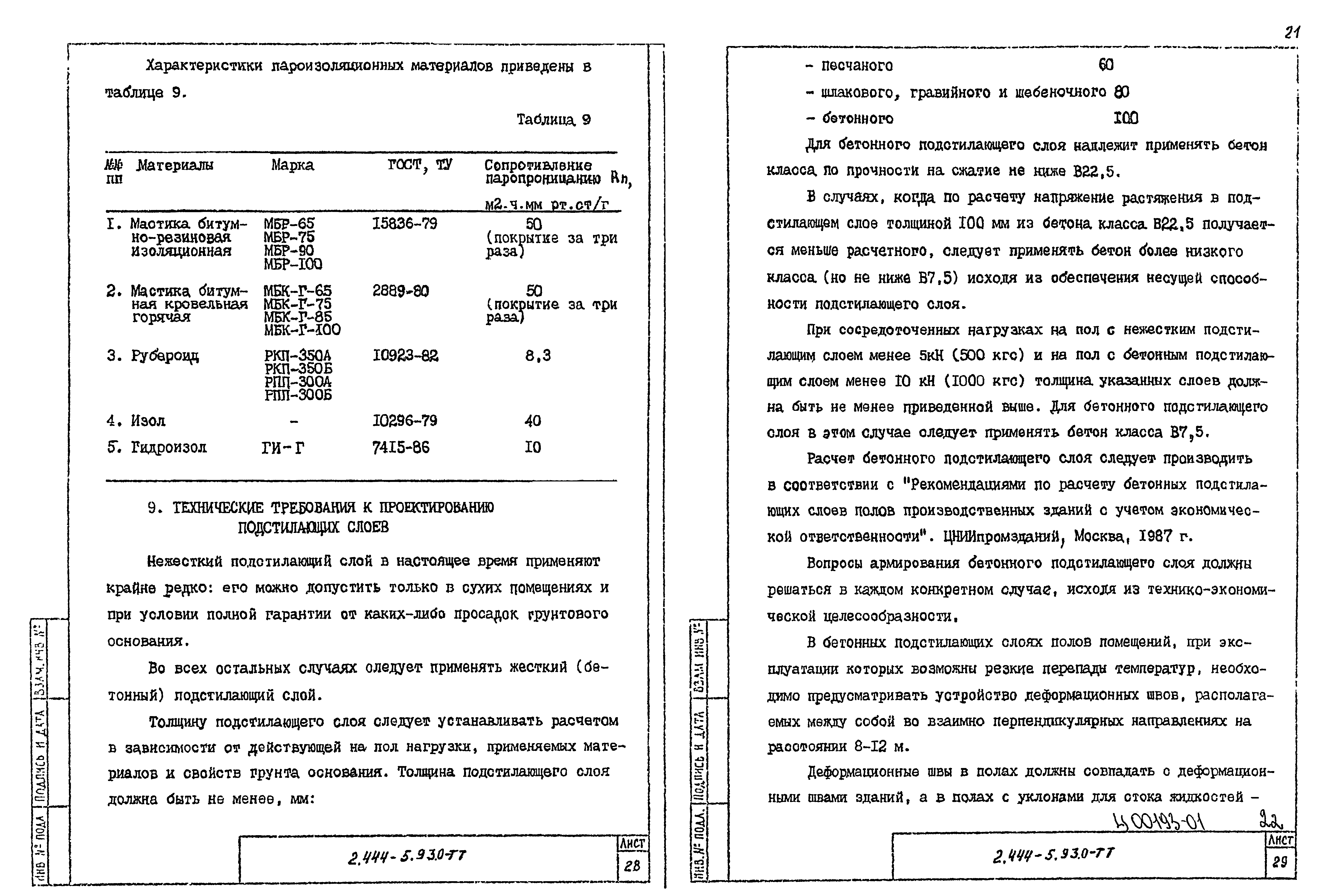 Серия 2.444-5.93