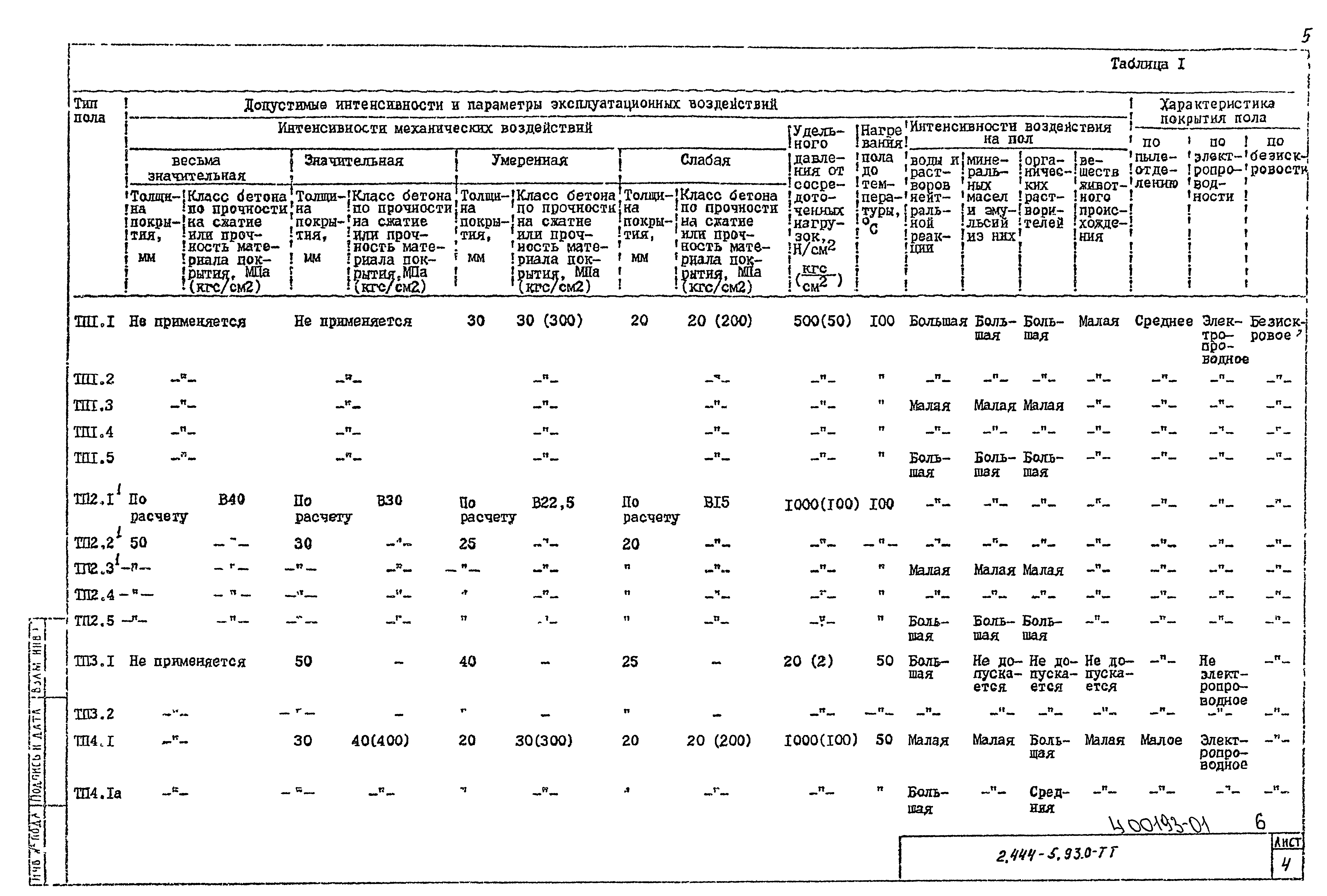 Серия 2.444-5.93