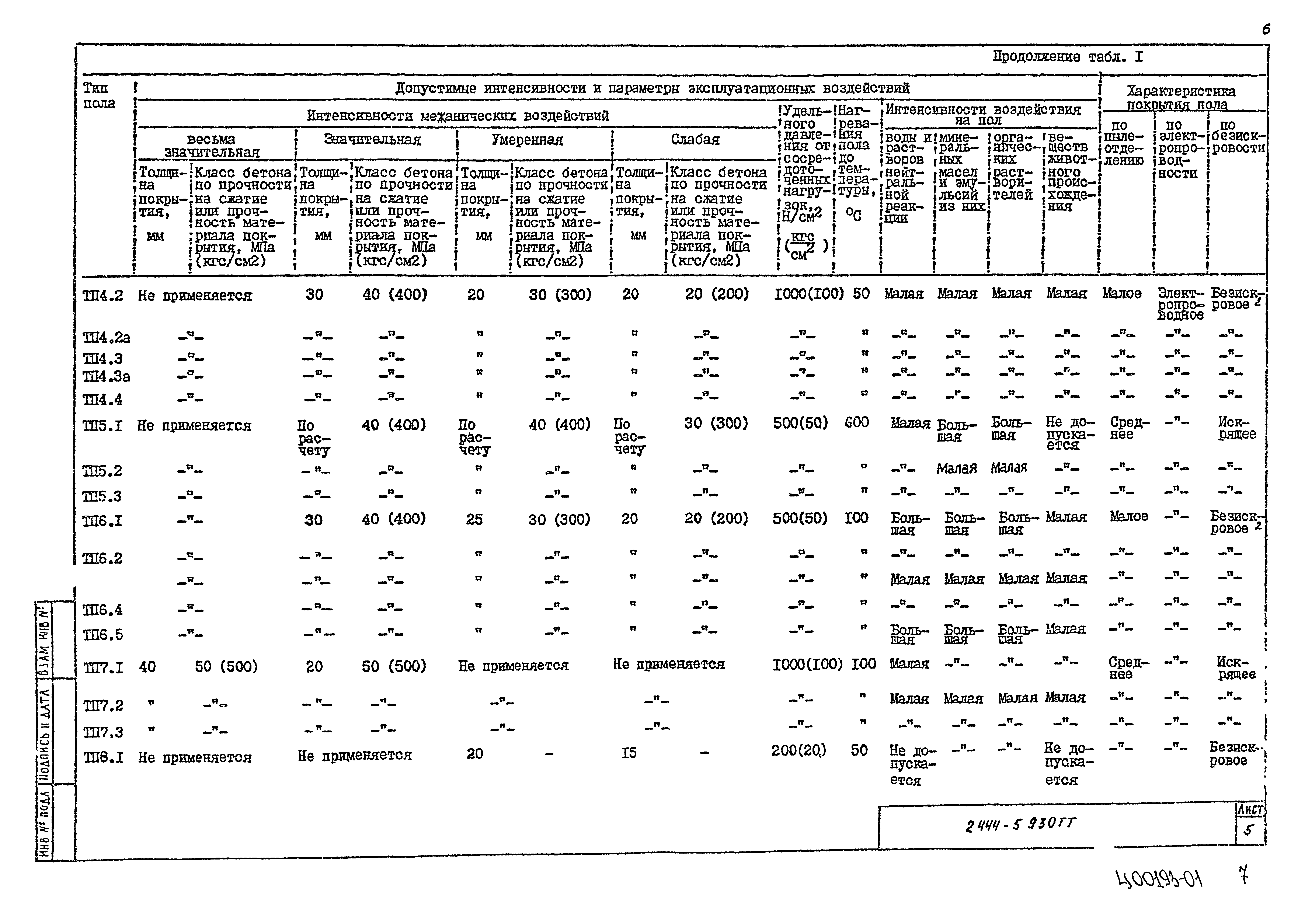 Серия 2.444-5.93