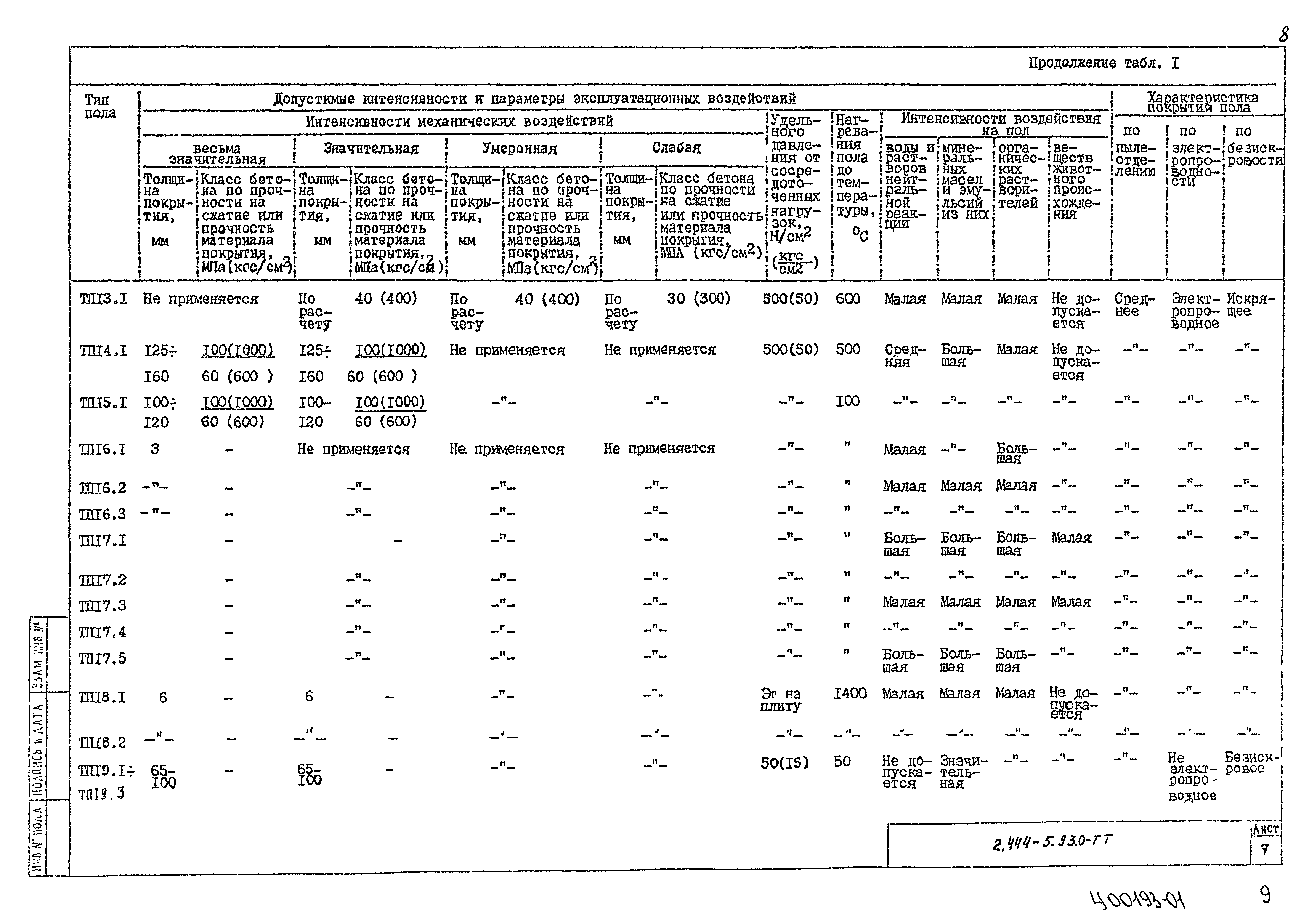 Серия 2.444-5.93