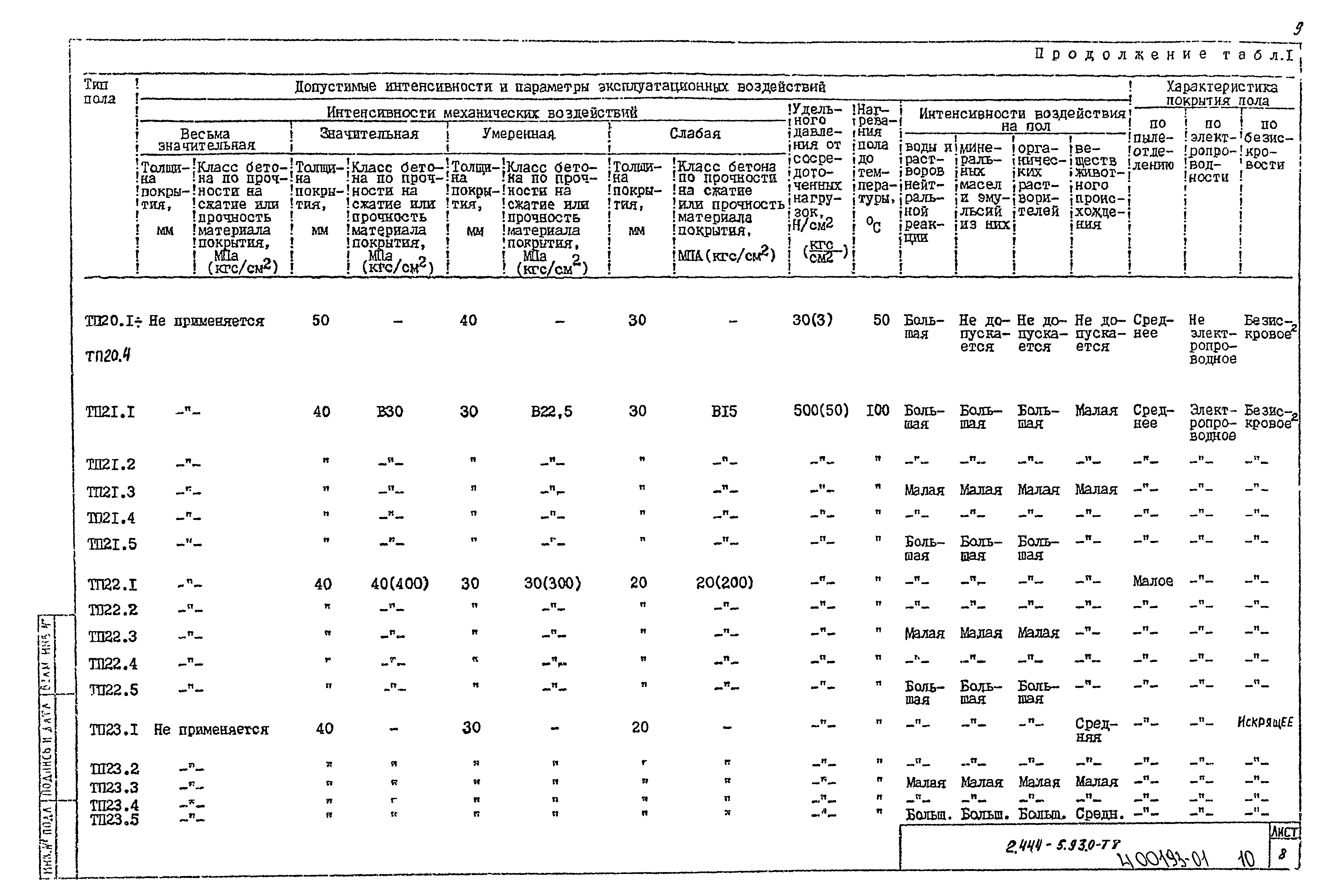 Серия 2.444-5.93