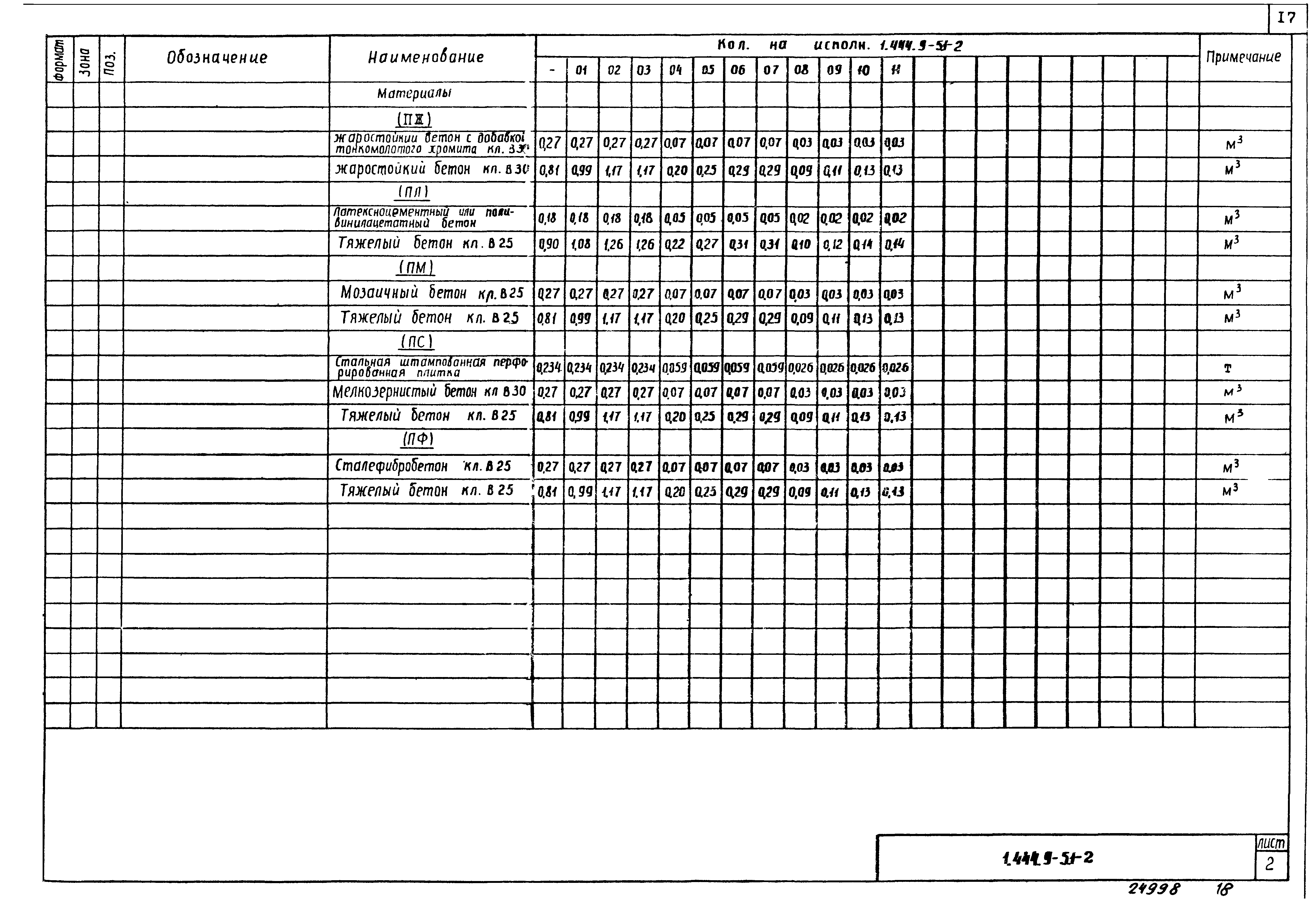 Серия 1.444.9-5