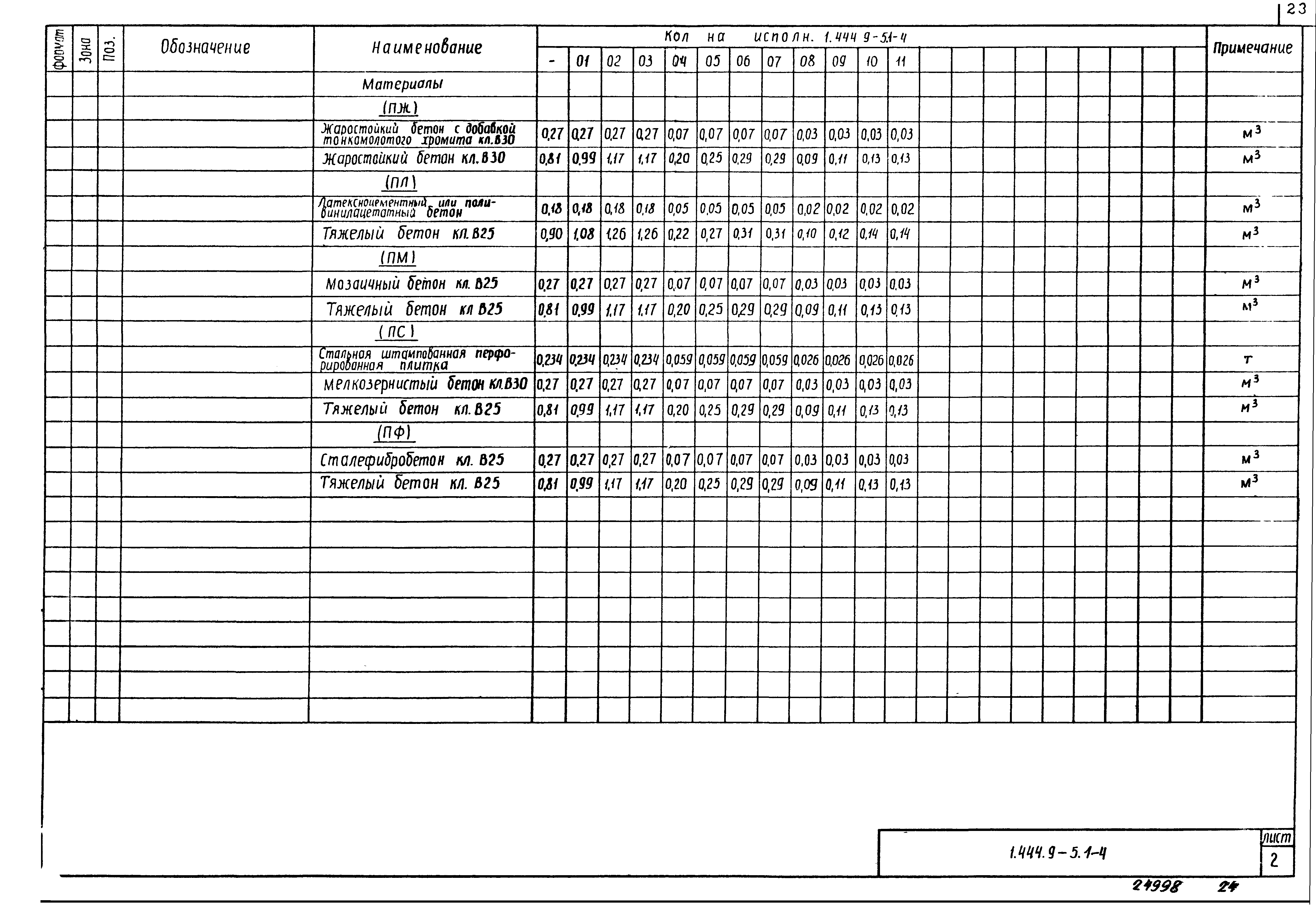 Серия 1.444.9-5