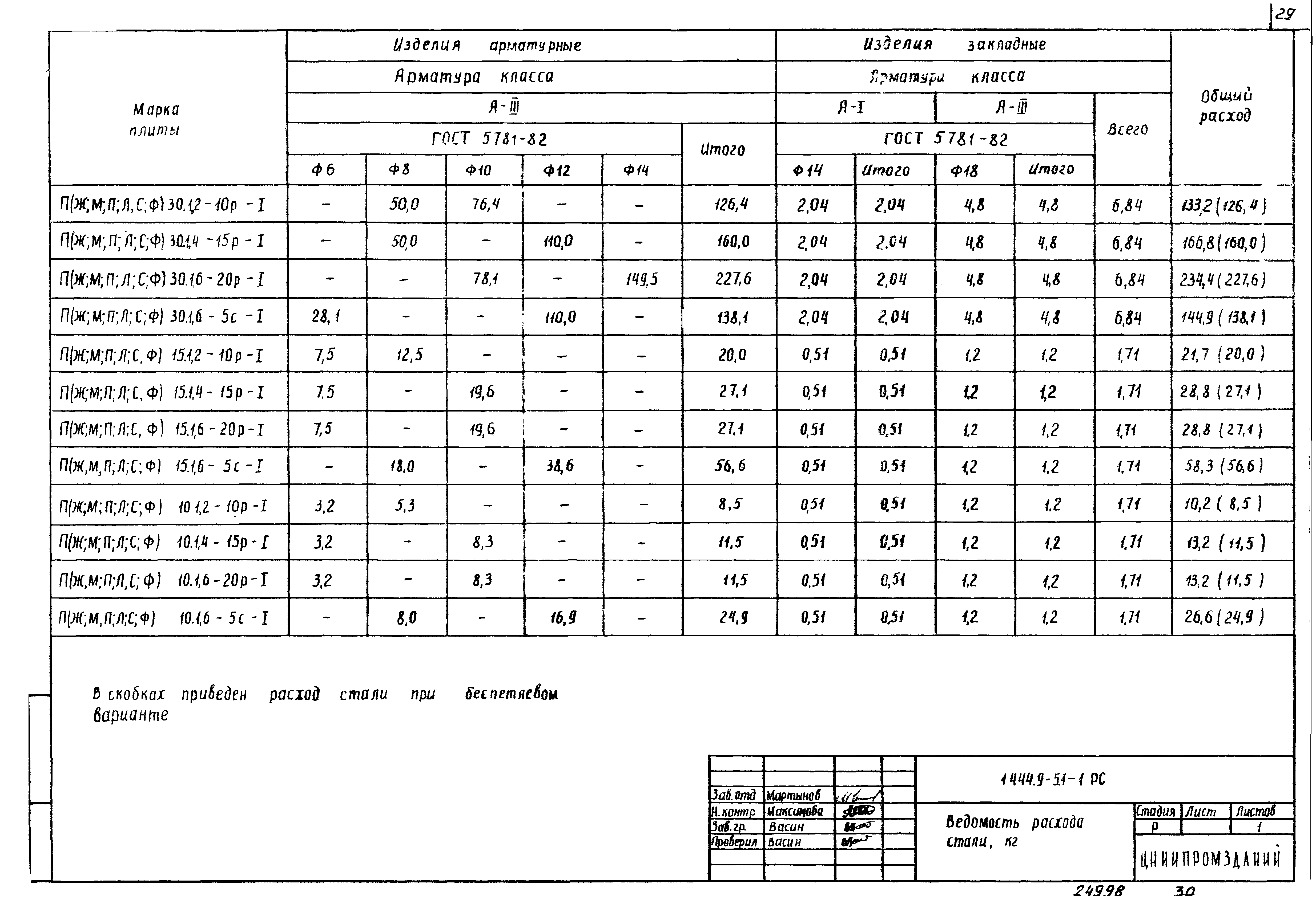 Серия 1.444.9-5