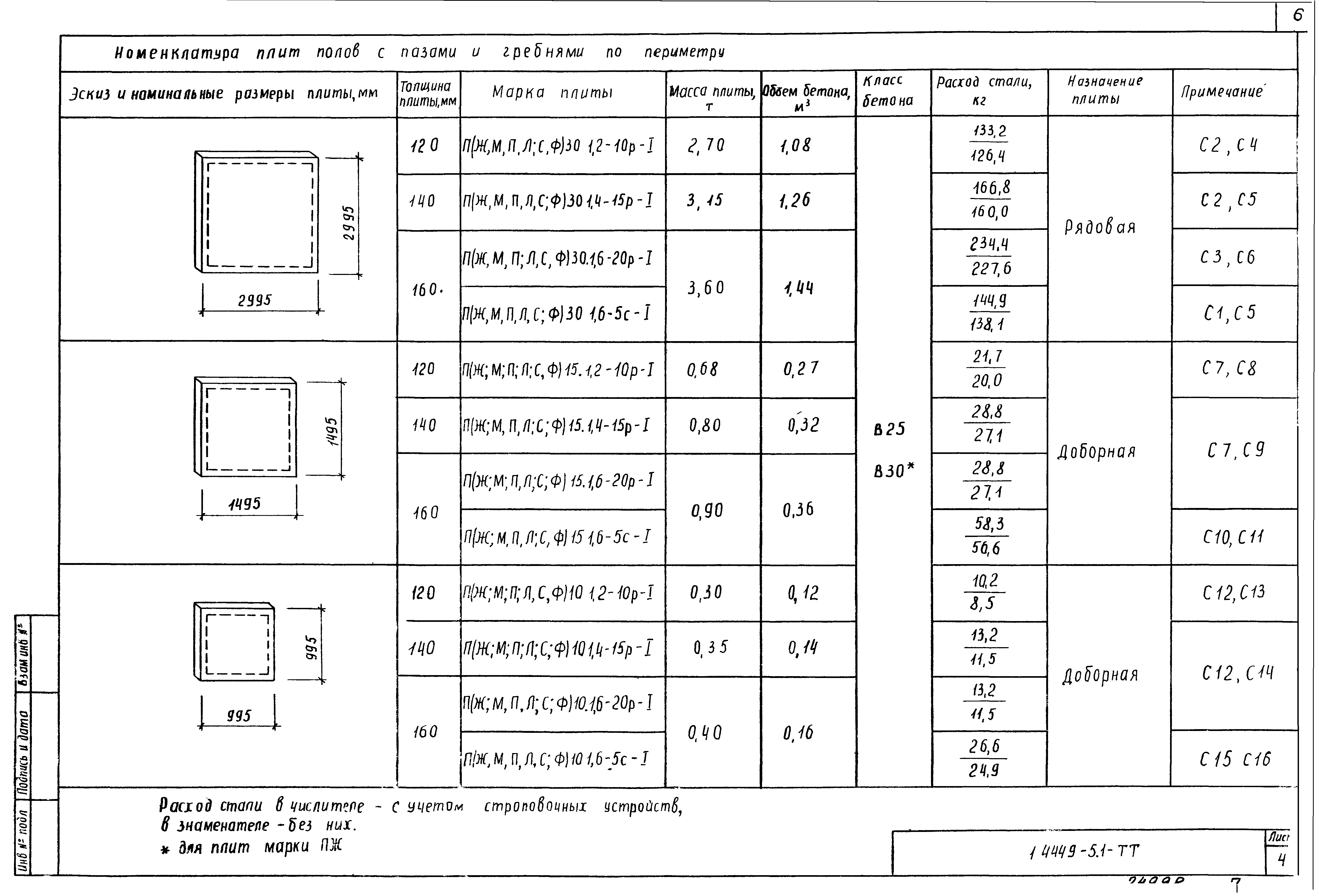 Серия 1.444.9-5