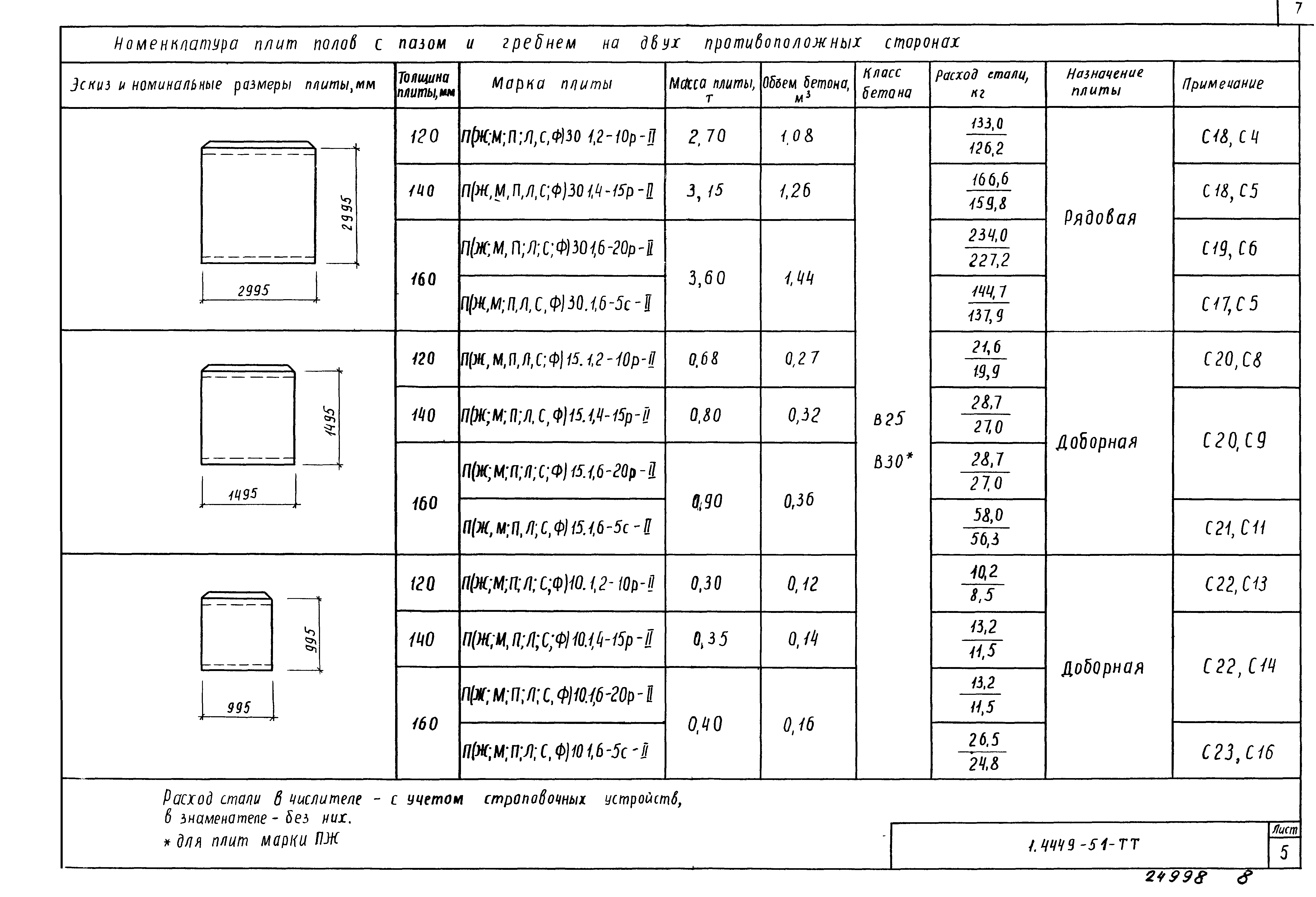 Серия 1.444.9-5