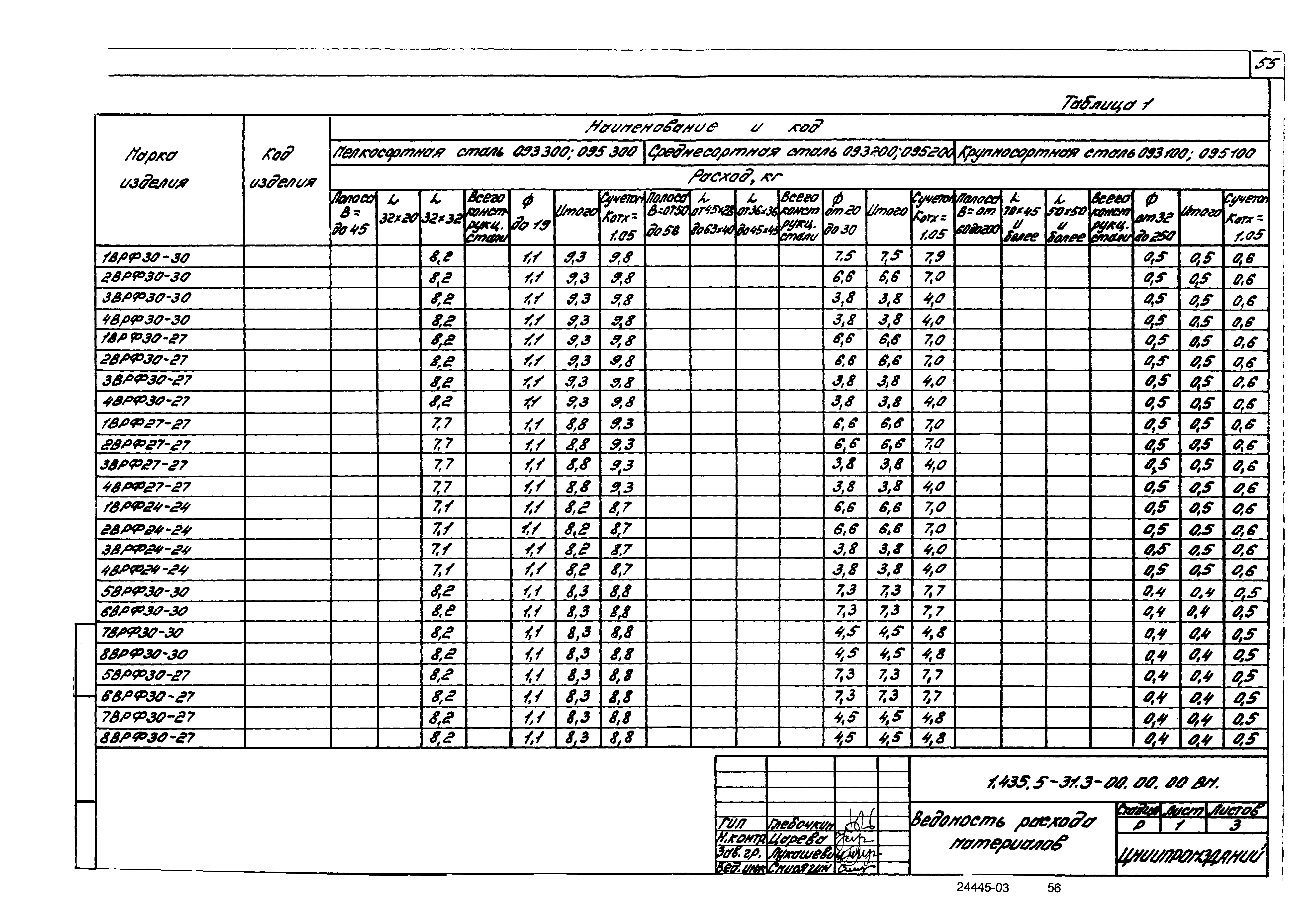 Серия 1.435.5-31