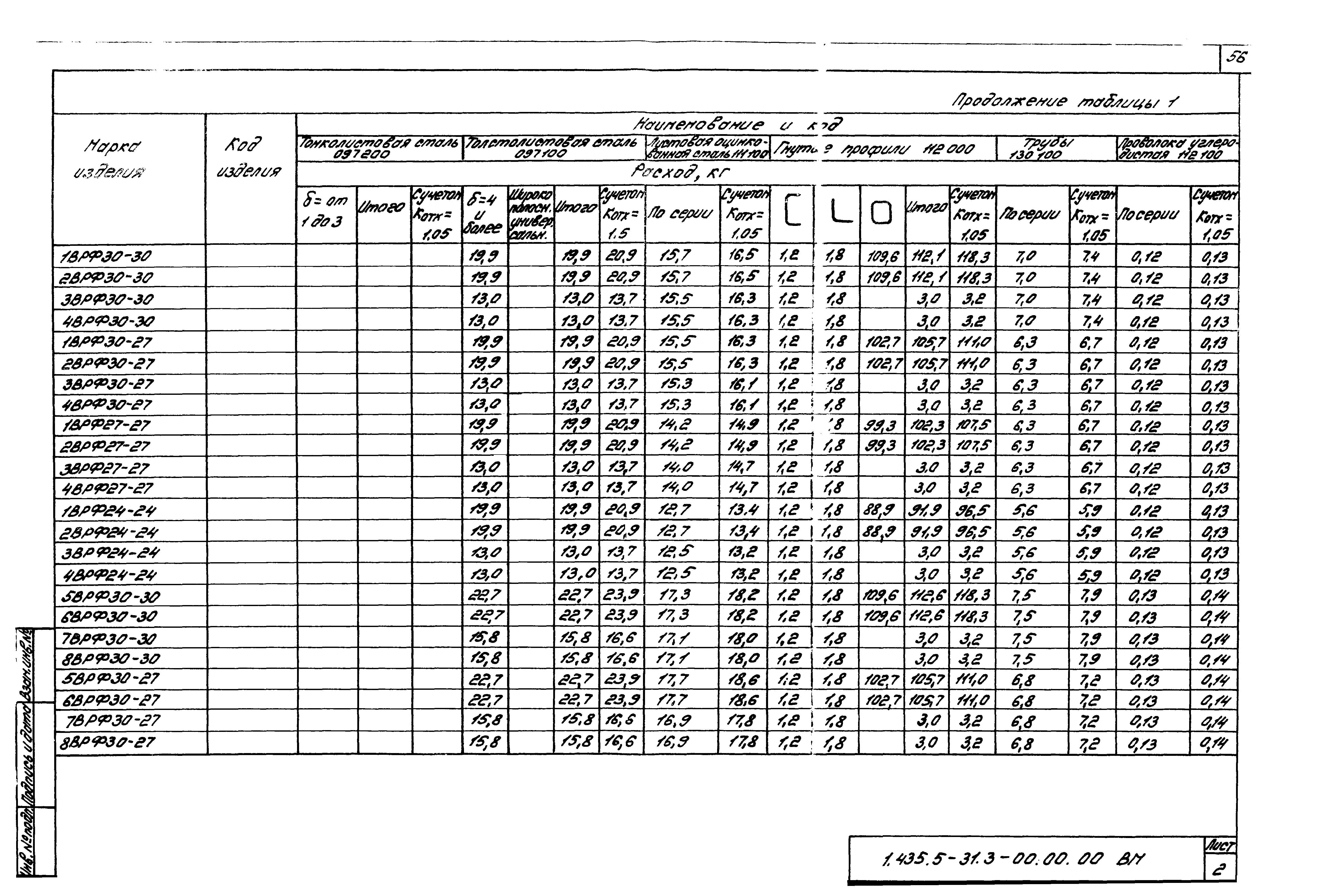 Серия 1.435.5-31