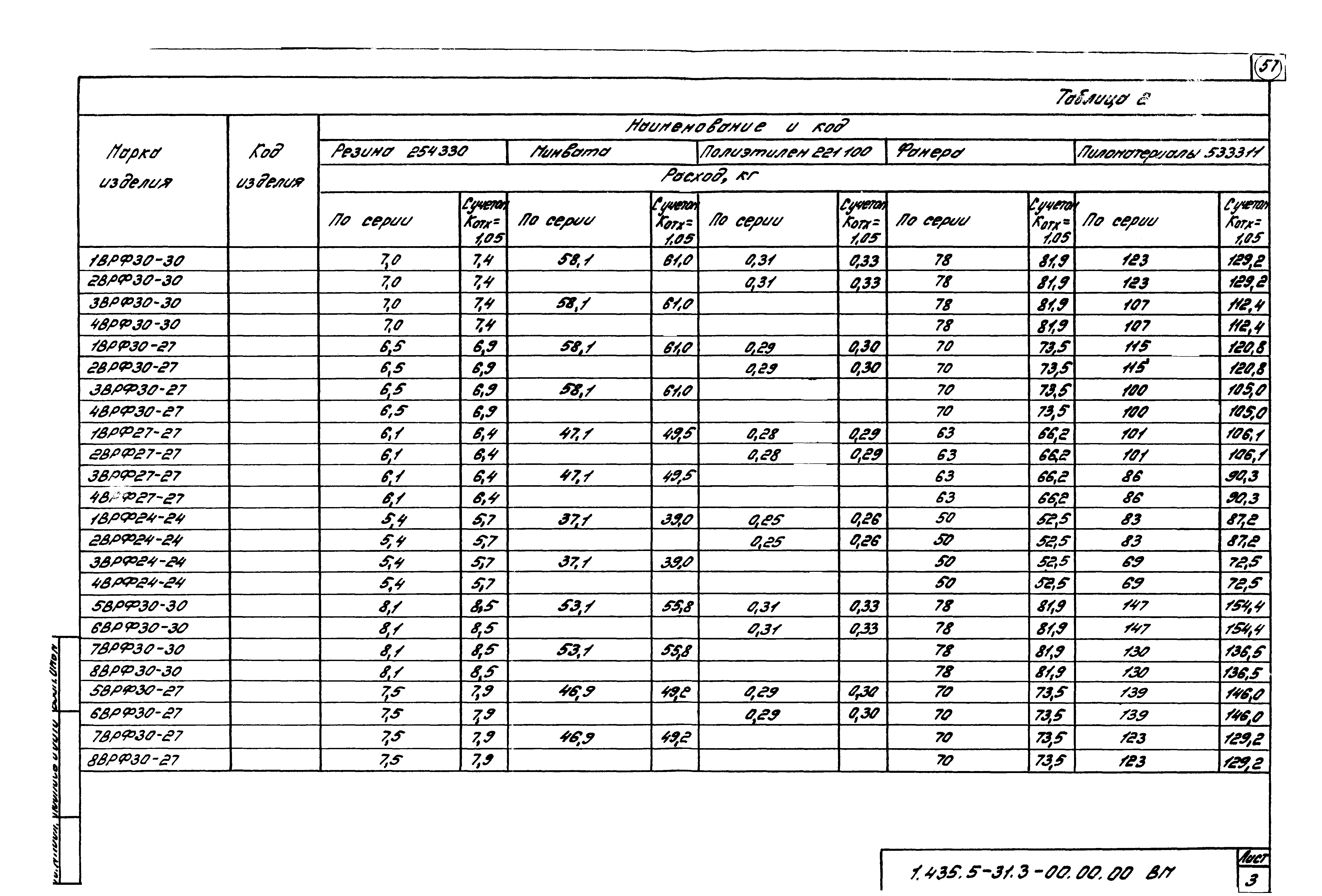 Серия 1.435.5-31