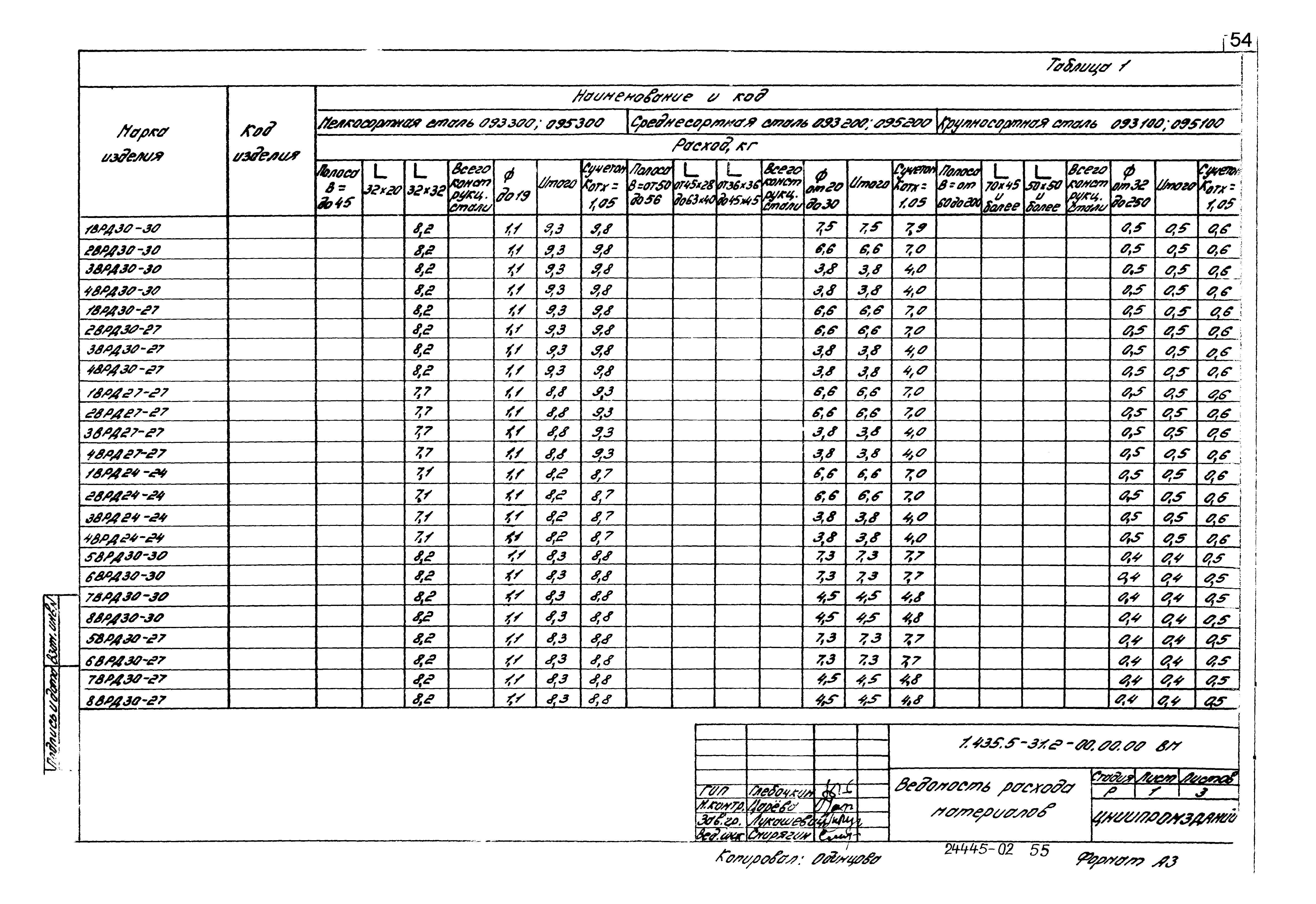 Серия 1.435.5-31