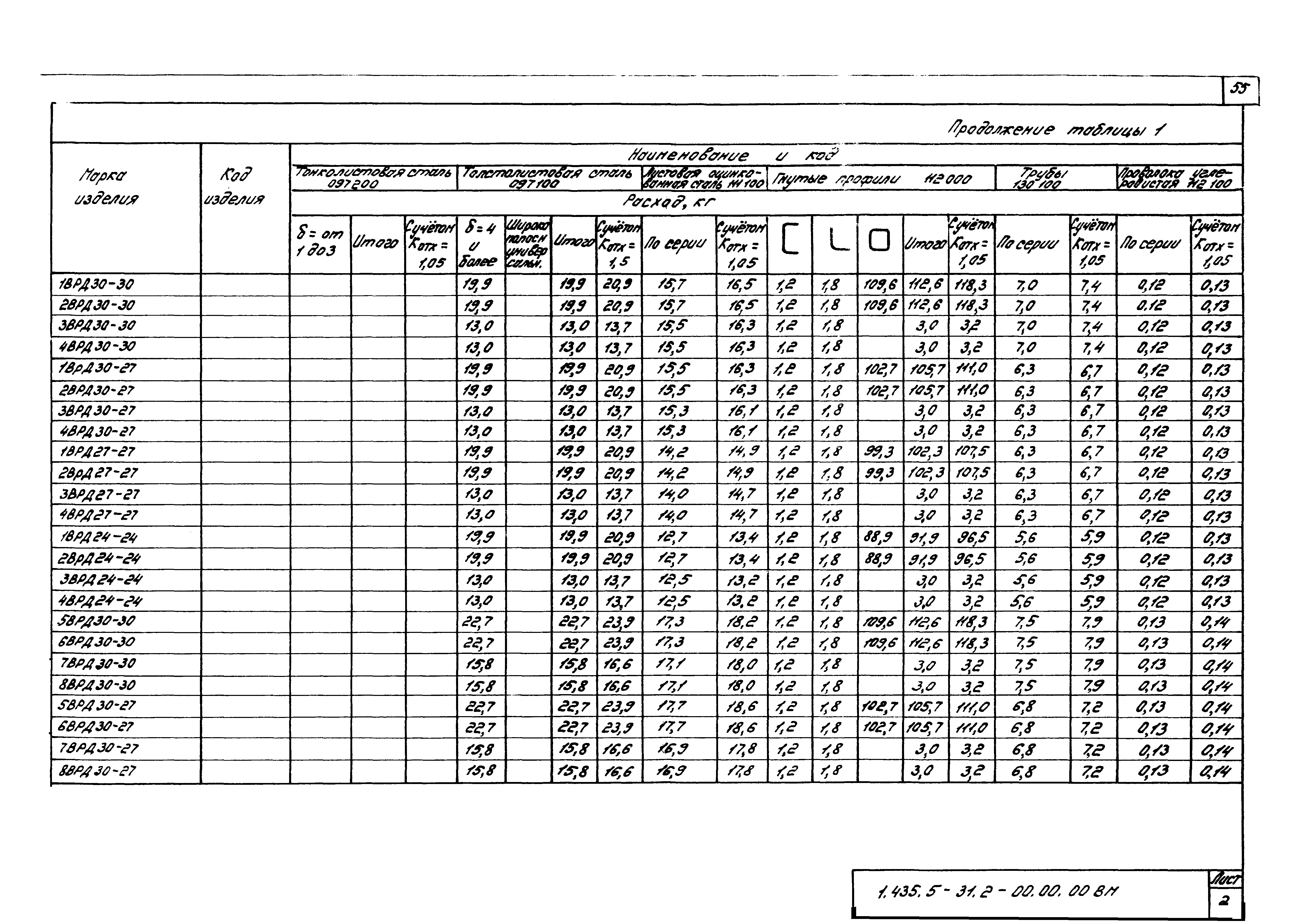 Серия 1.435.5-31