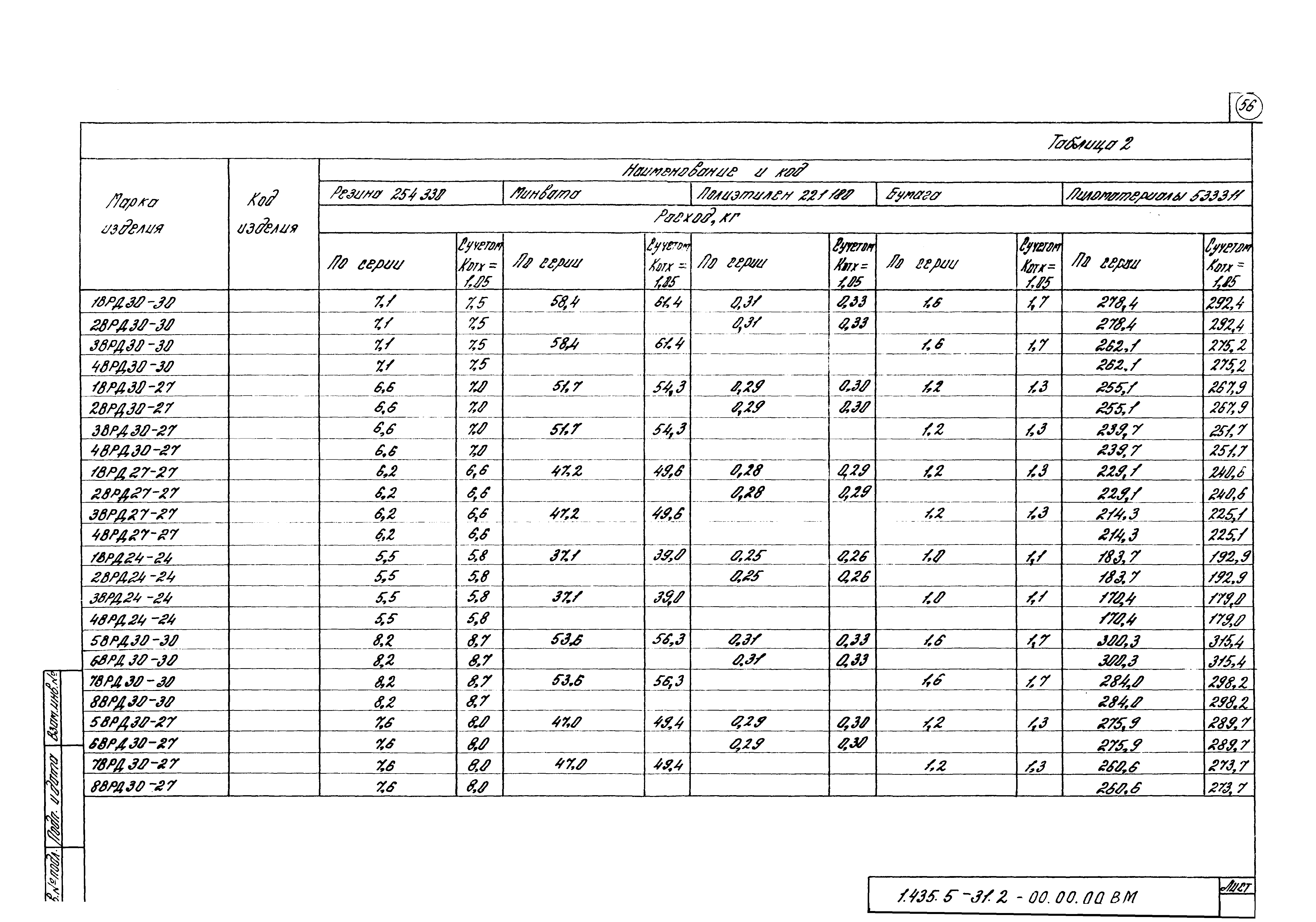 Серия 1.435.5-31