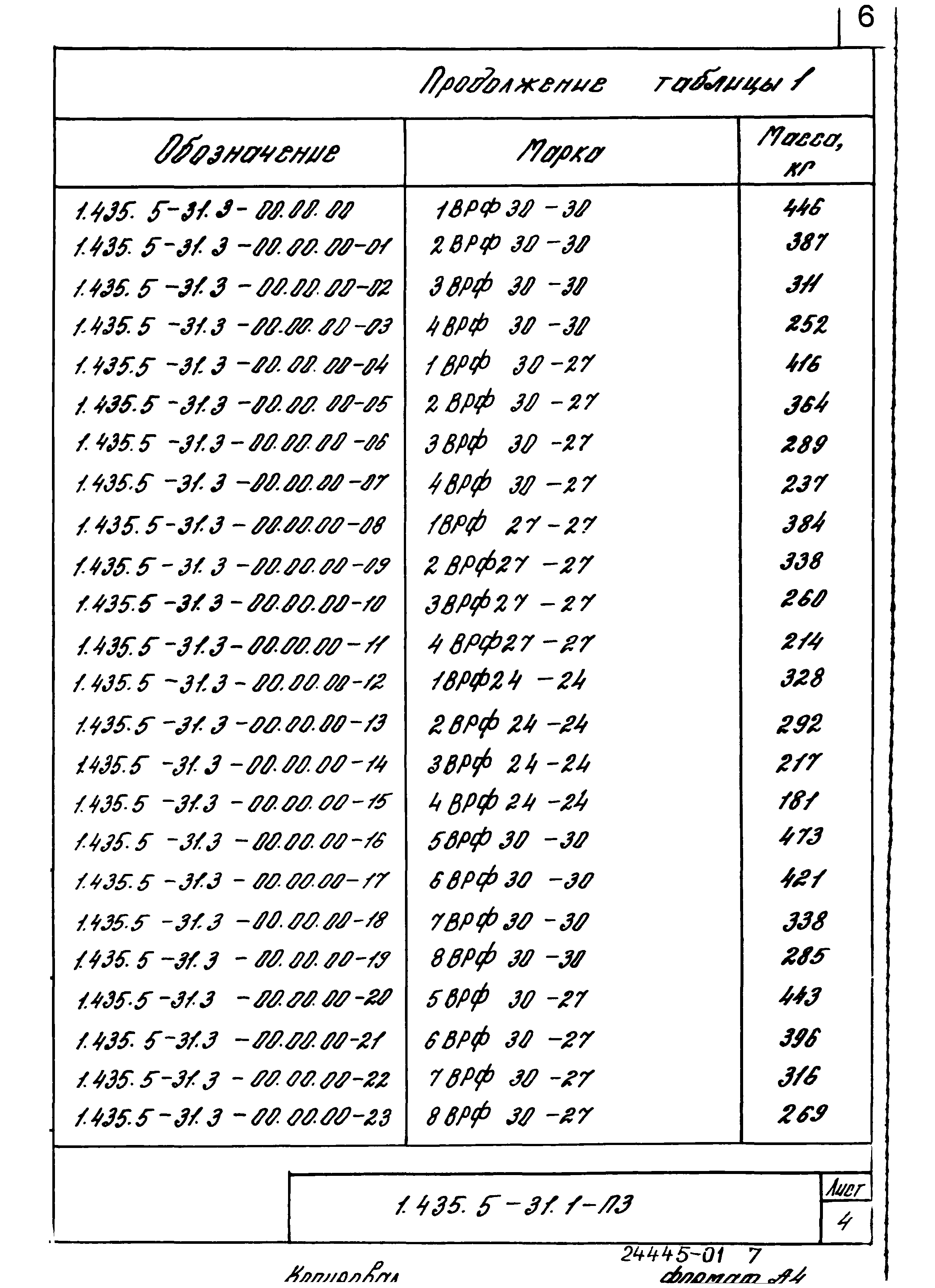 Серия 1.435.5-31