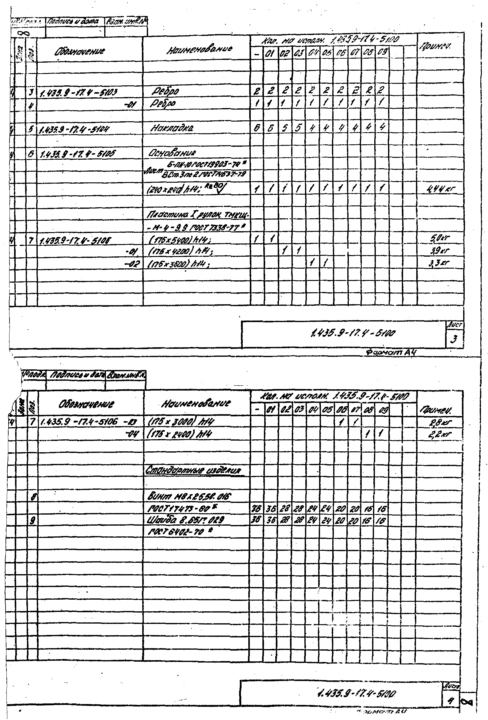 Серия 1.435.9-17