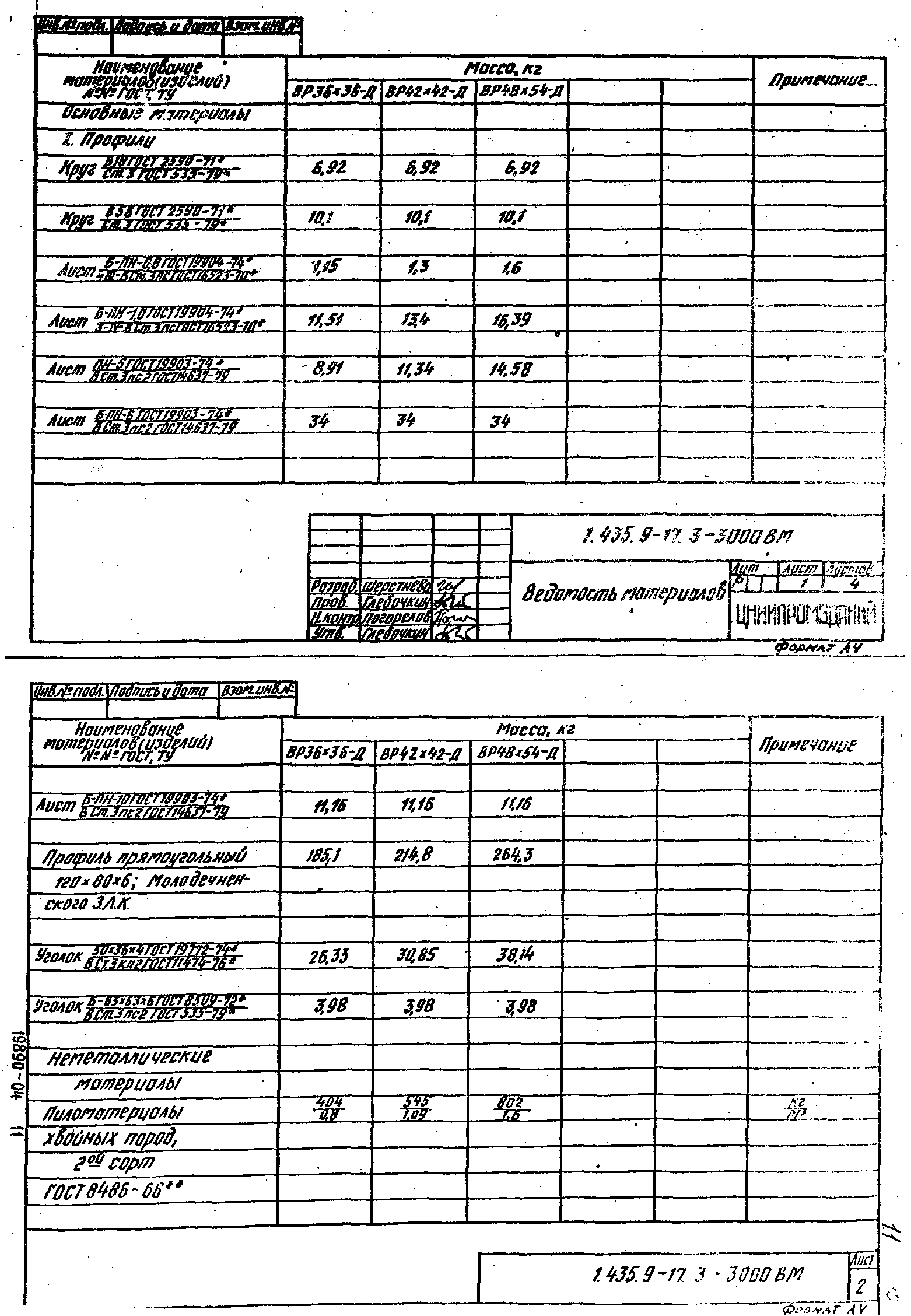 Серия 1.435.9-17