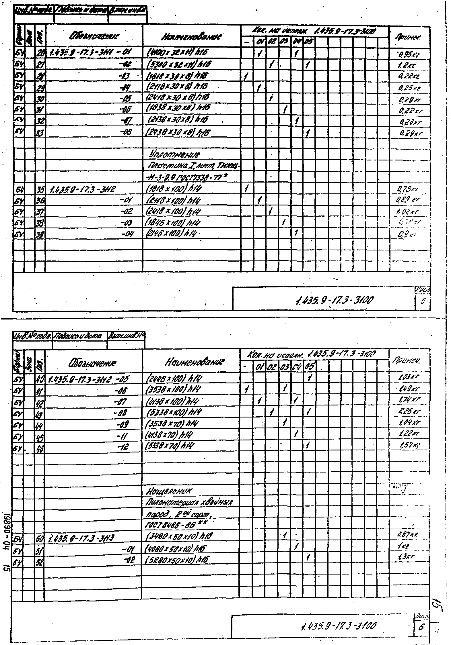 Серия 1.435.9-17