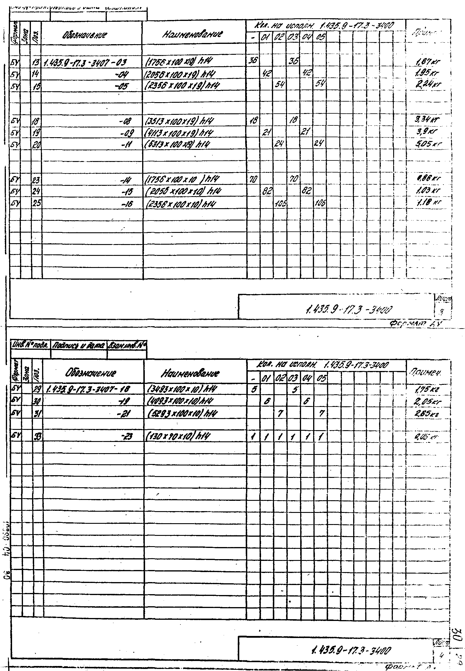 Серия 1.435.9-17