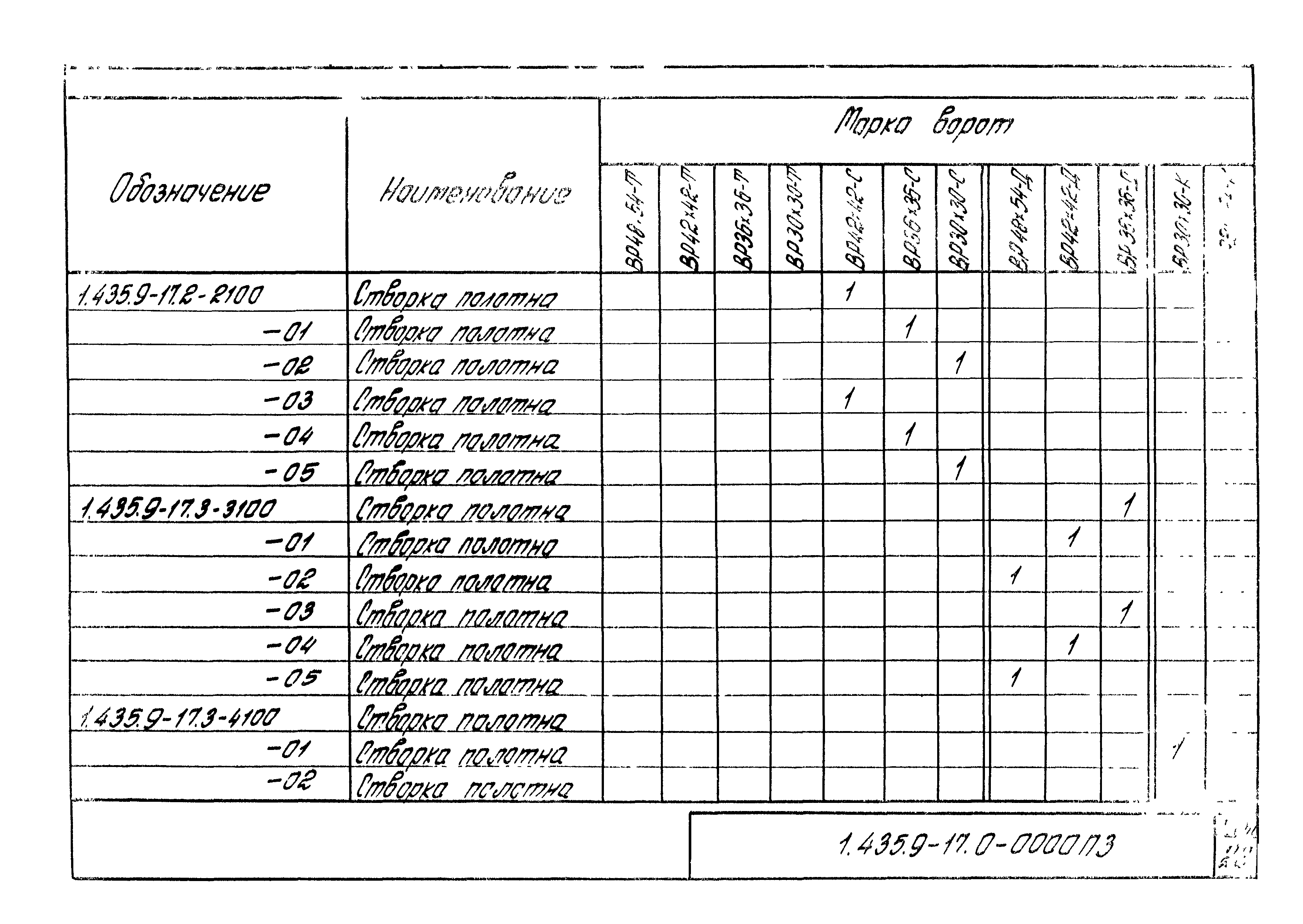 Серия 1.435.9-17