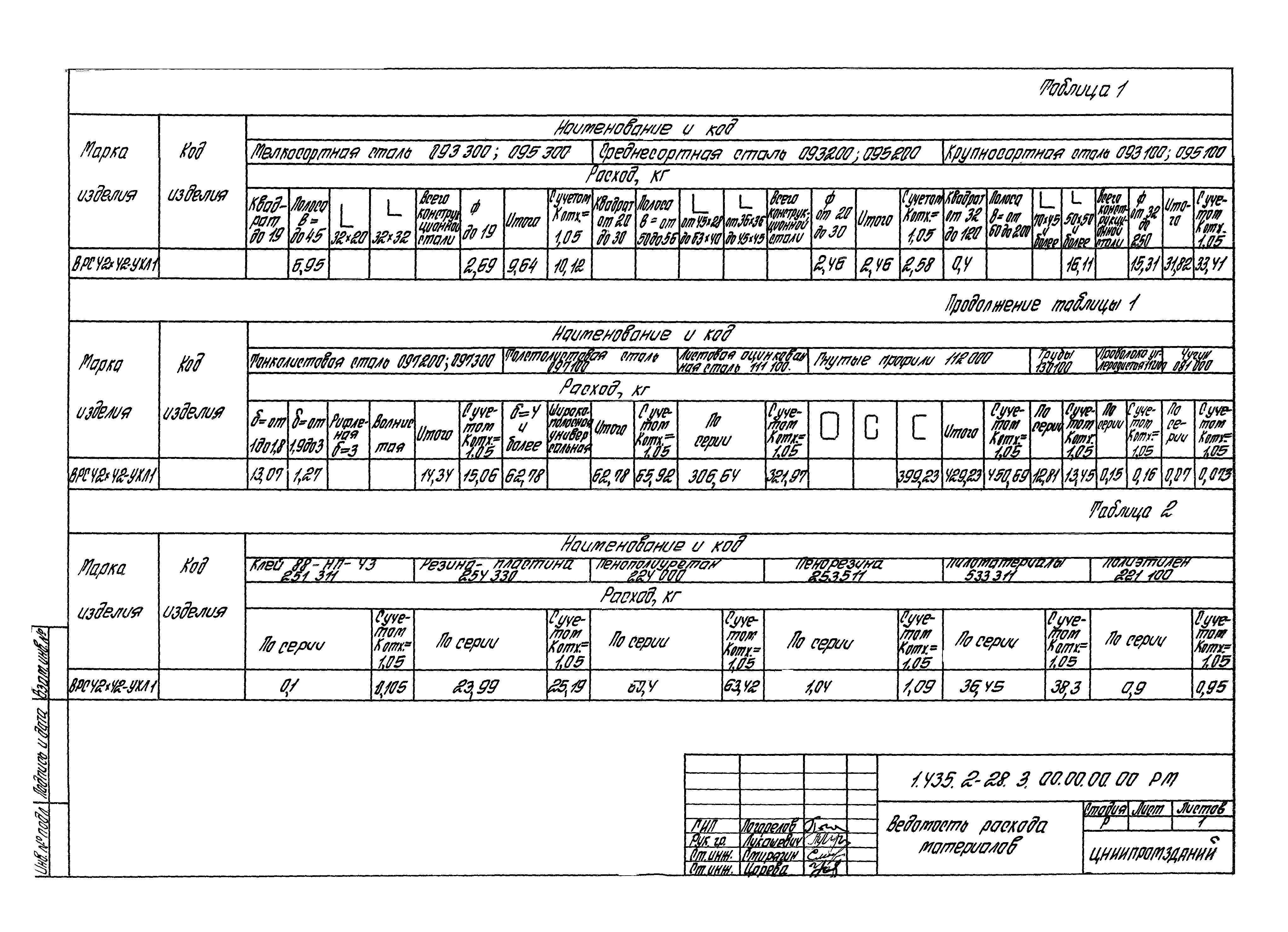 Серия 1.435.2-28