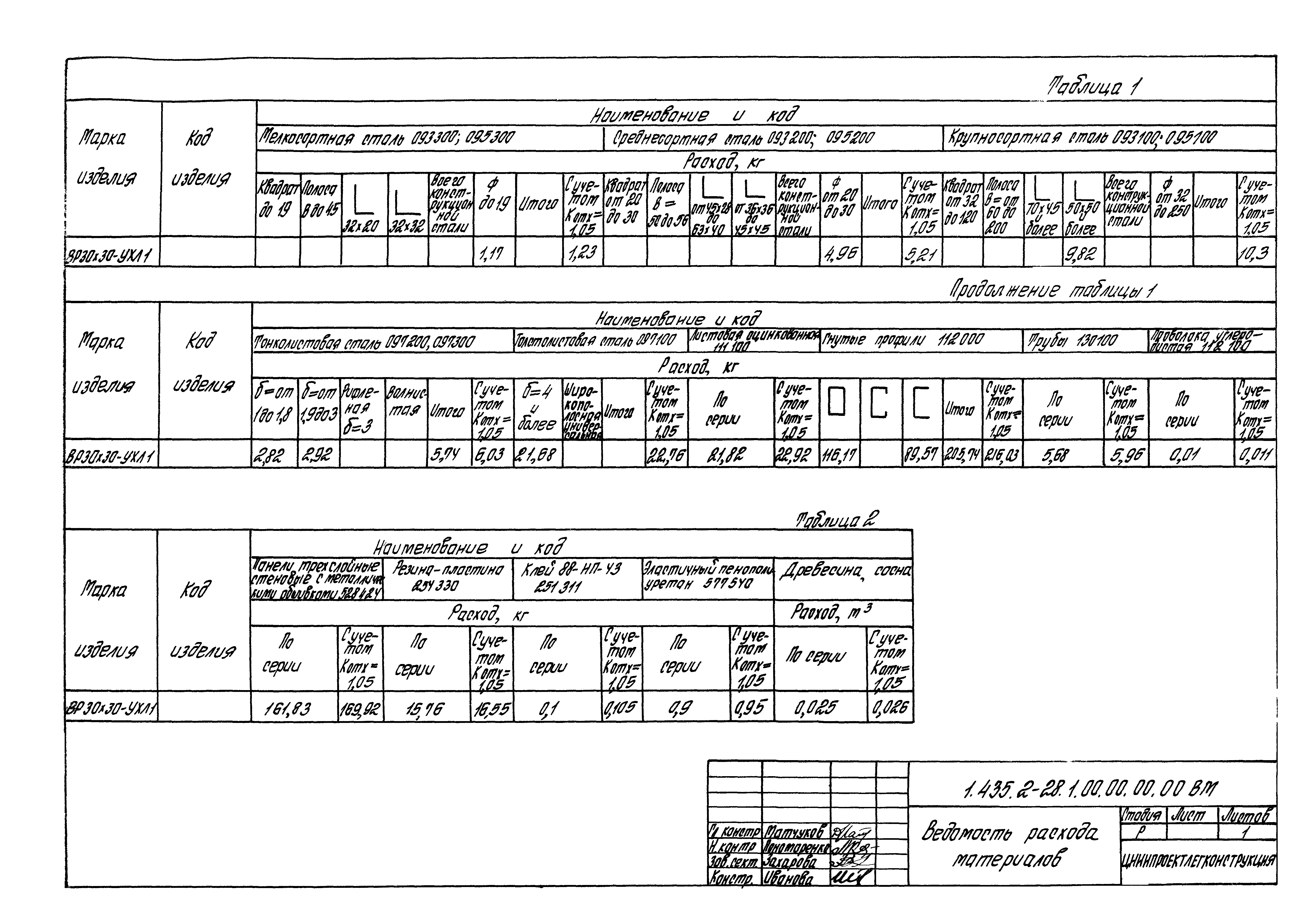 Серия 1.435.2-28