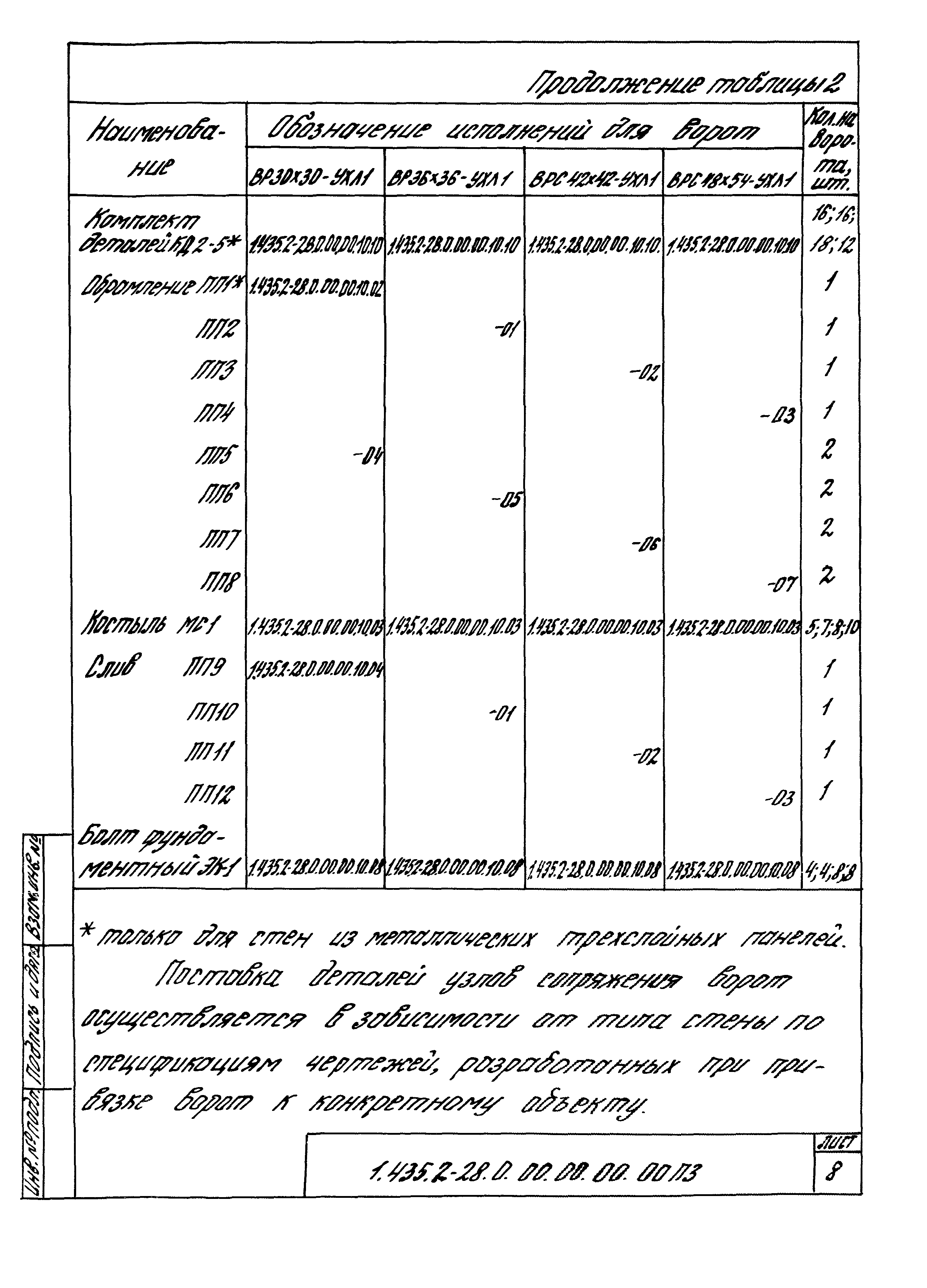 Серия 1.435.2-28