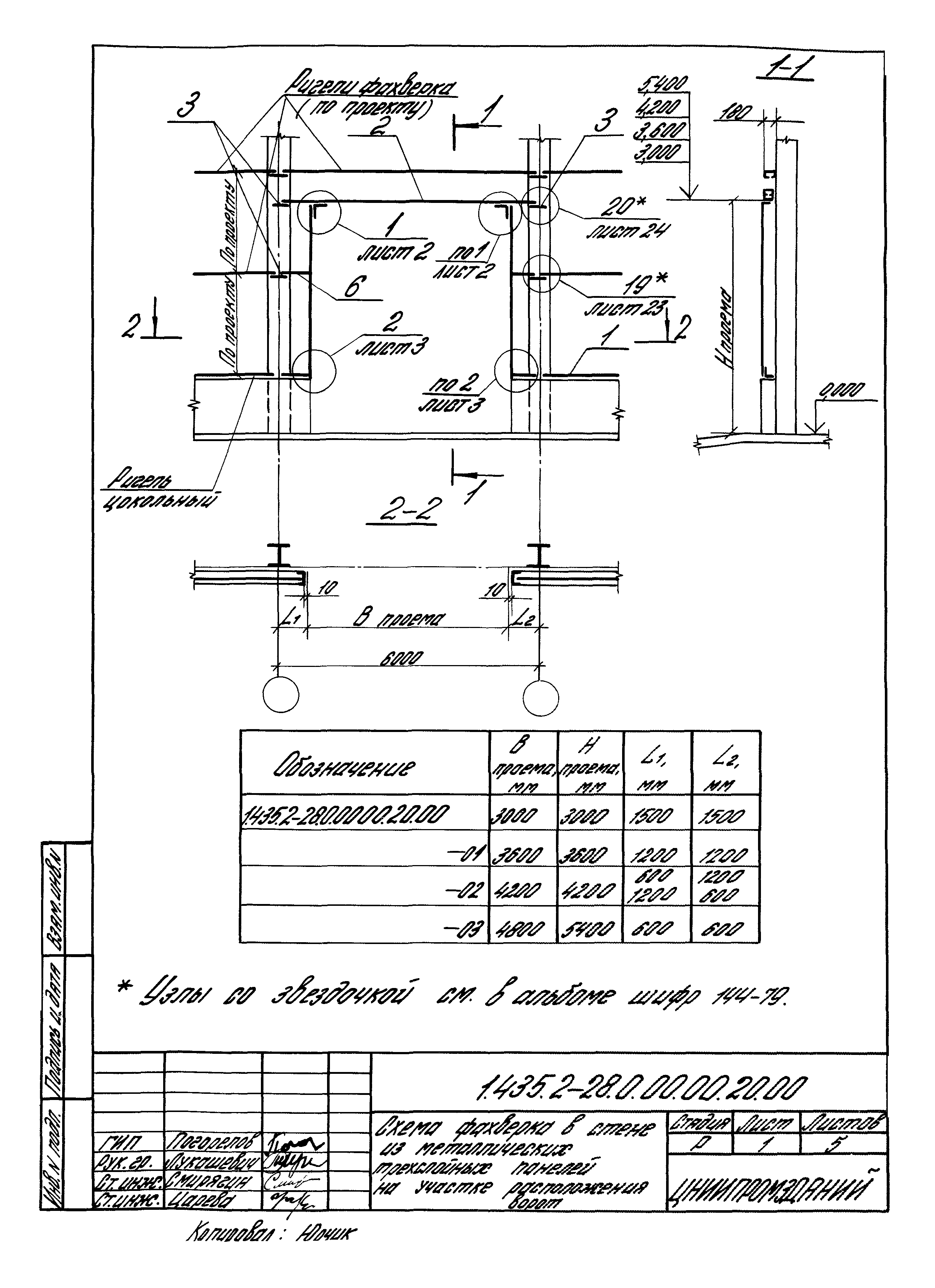 Серия 1.435.2-28