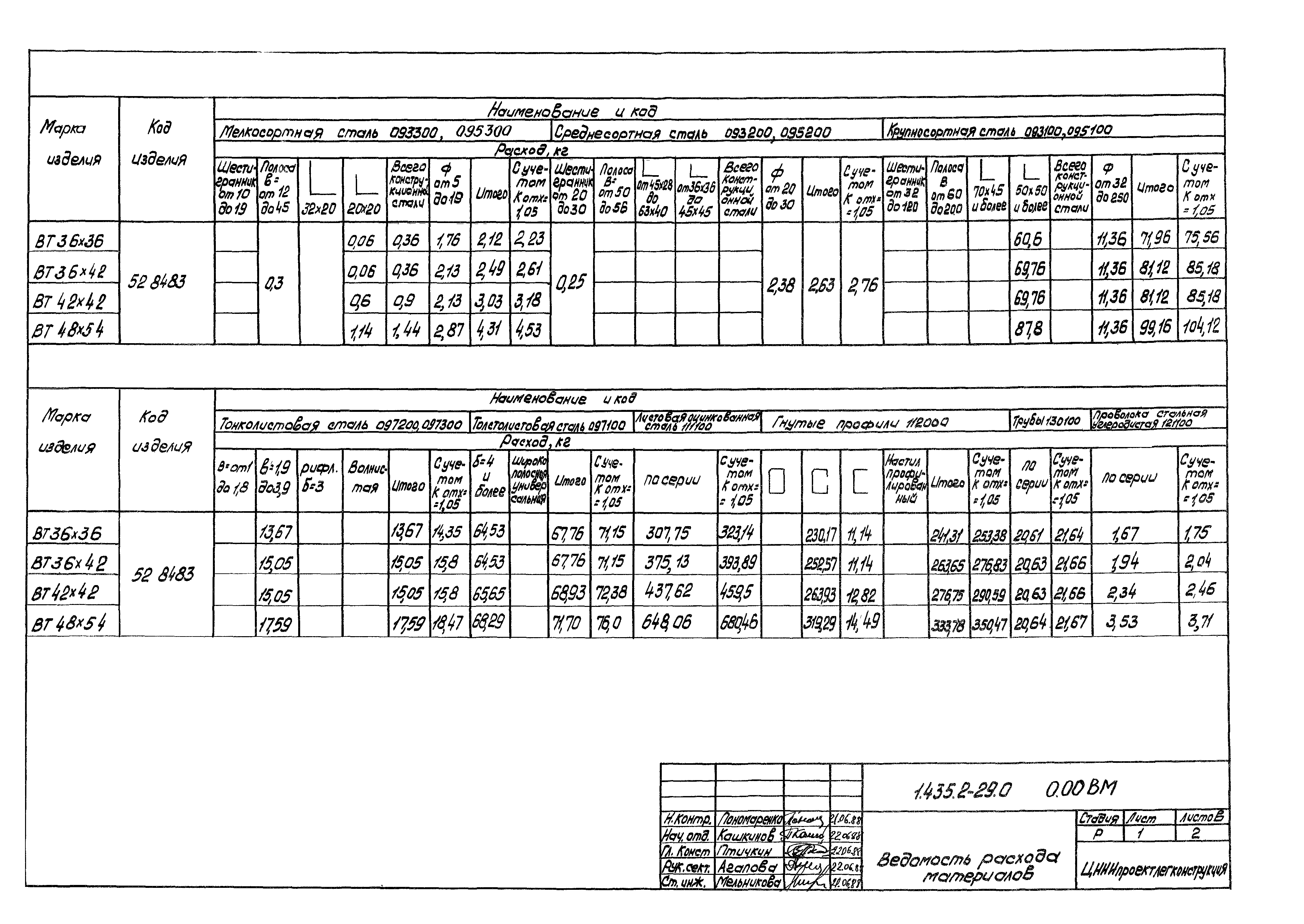 Серия 1.435.2-29