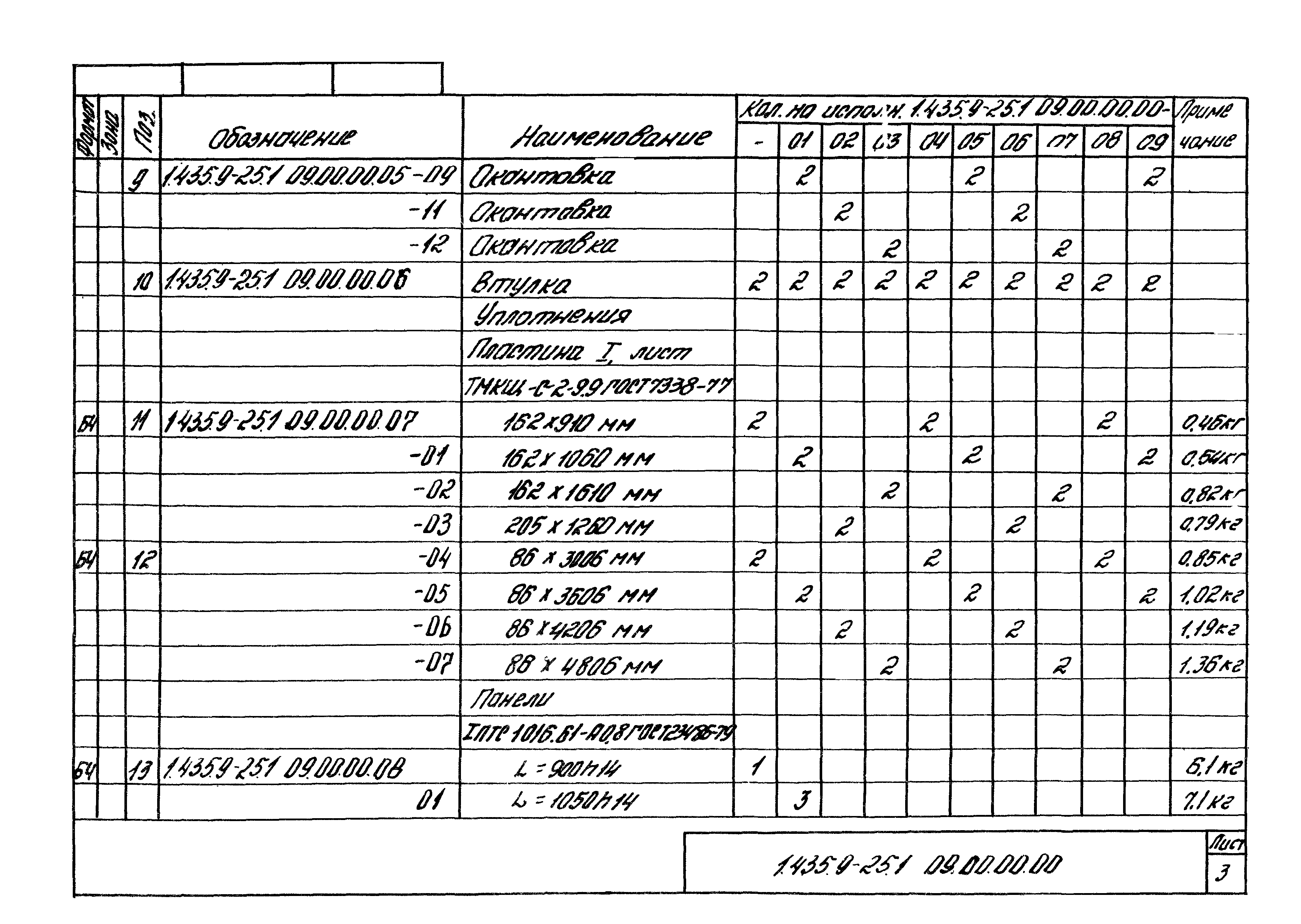 Серия 1.435.9-25