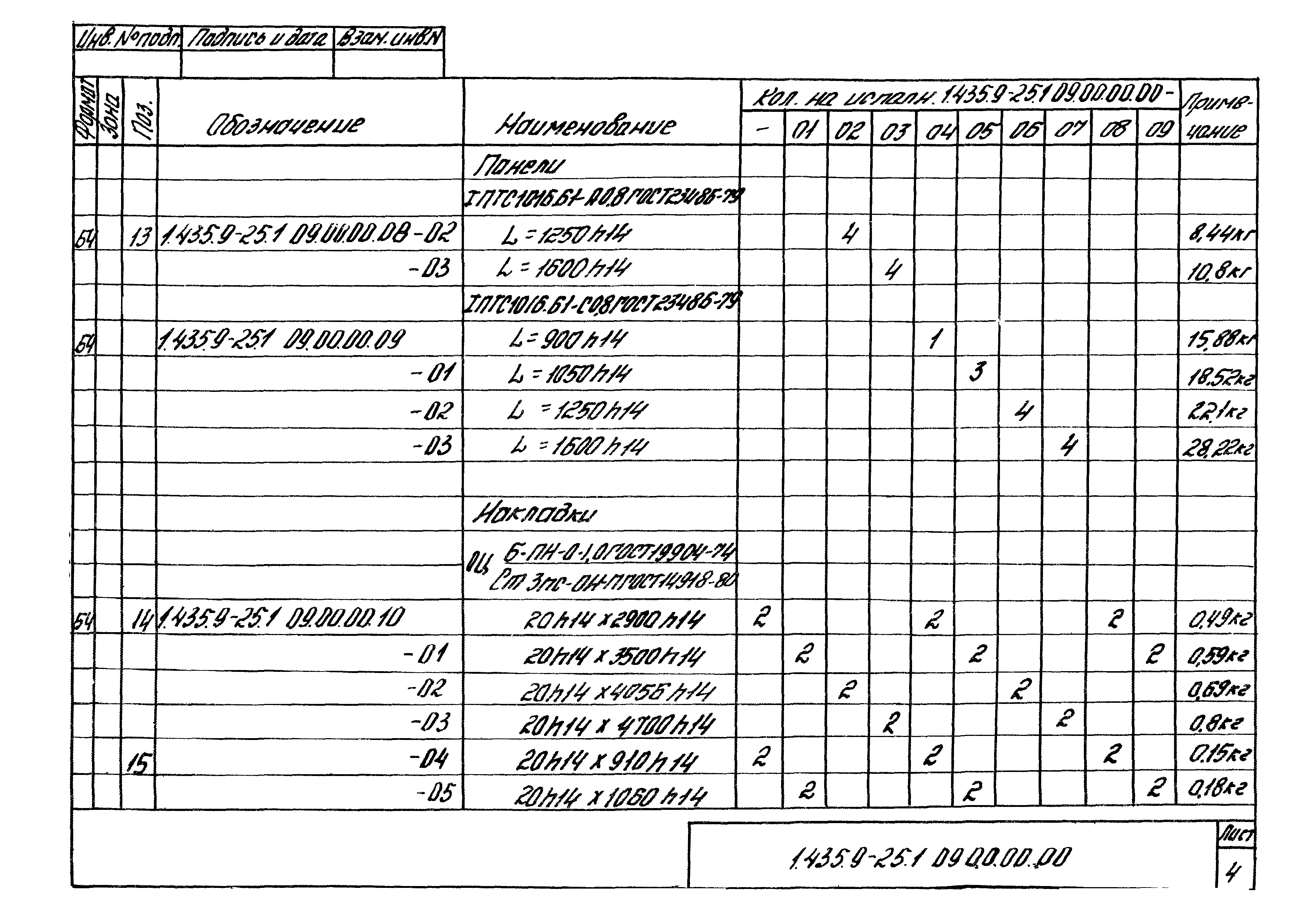 Серия 1.435.9-25