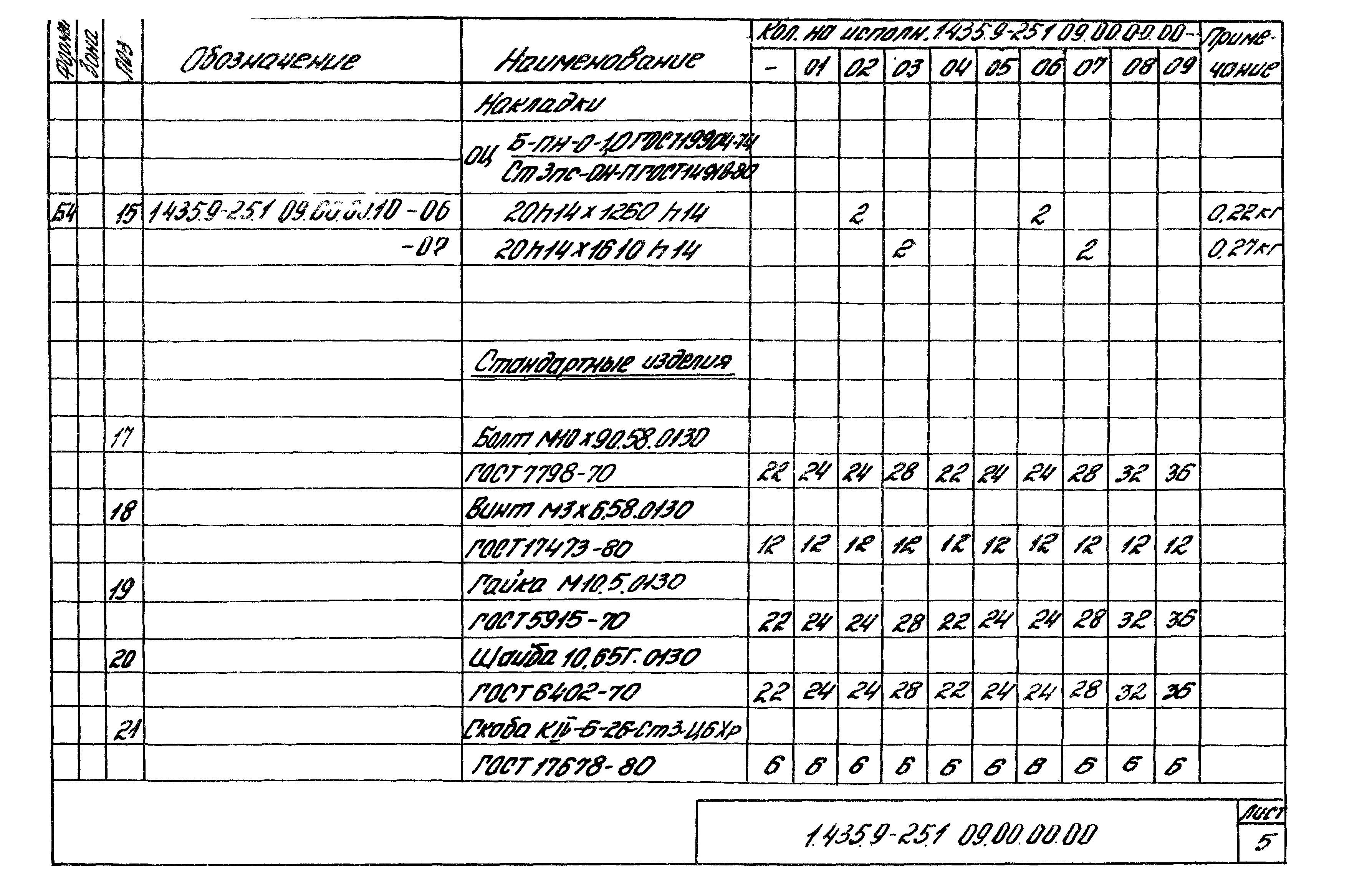 Серия 1.435.9-25