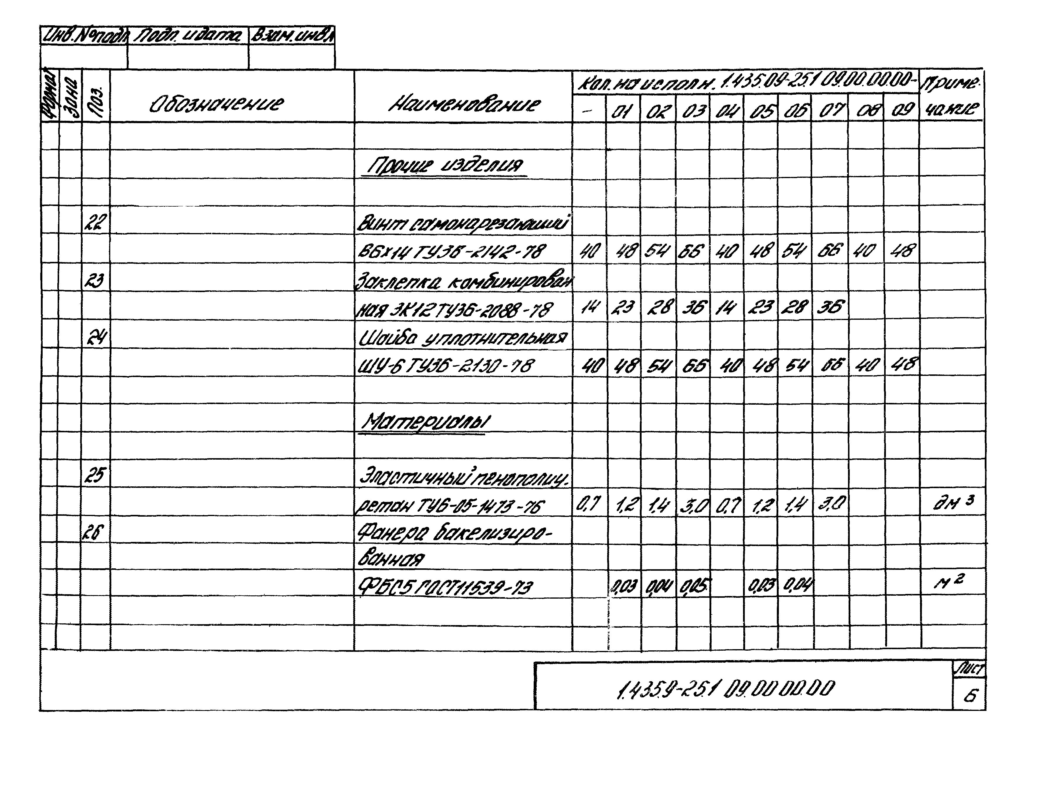 Серия 1.435.9-25