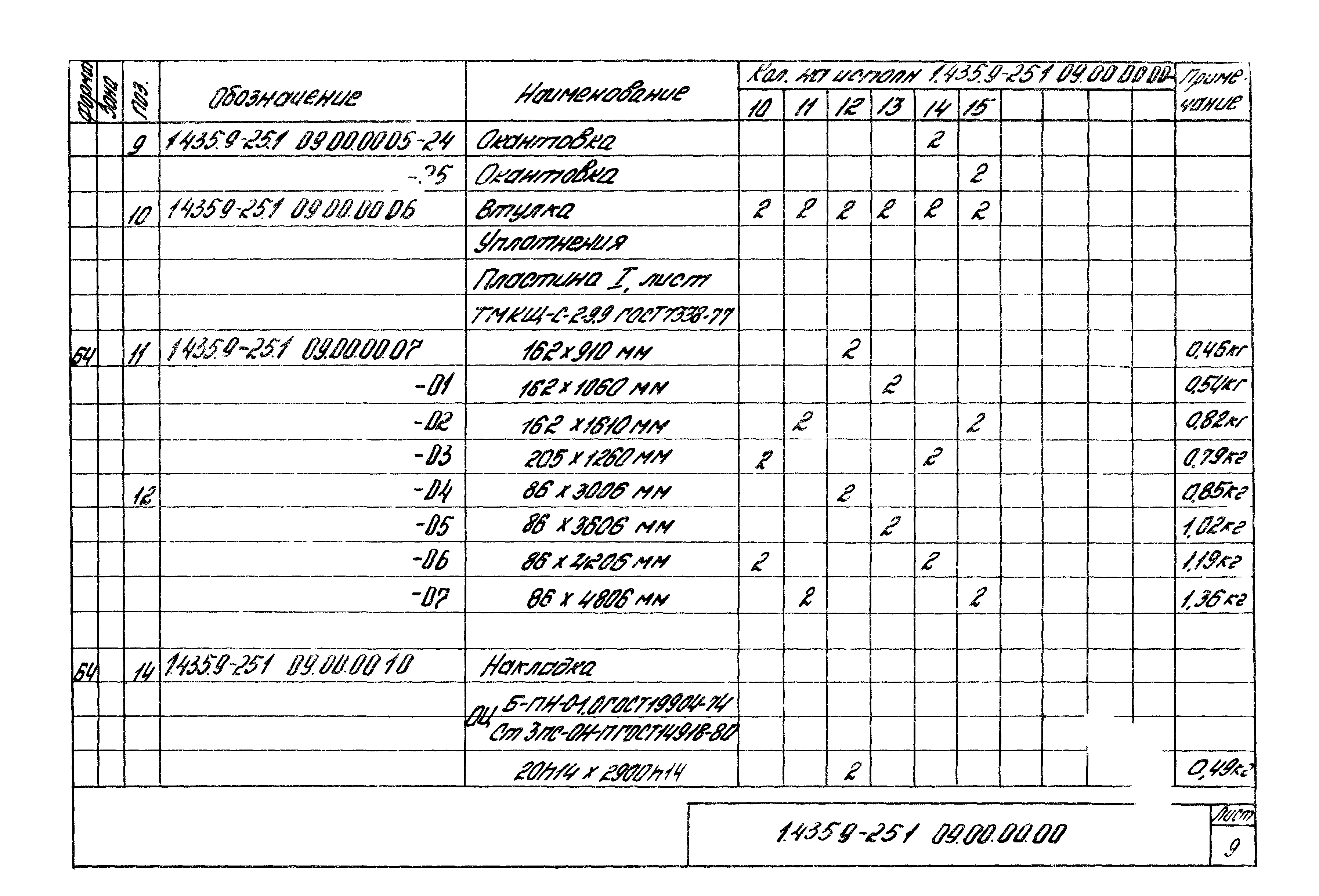 Серия 1.435.9-25