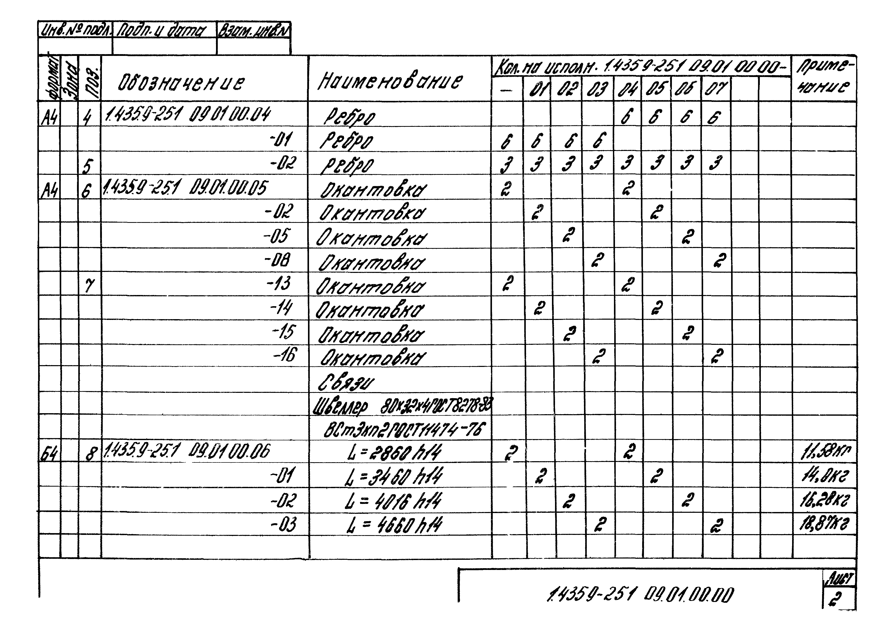 Серия 1.435.9-25