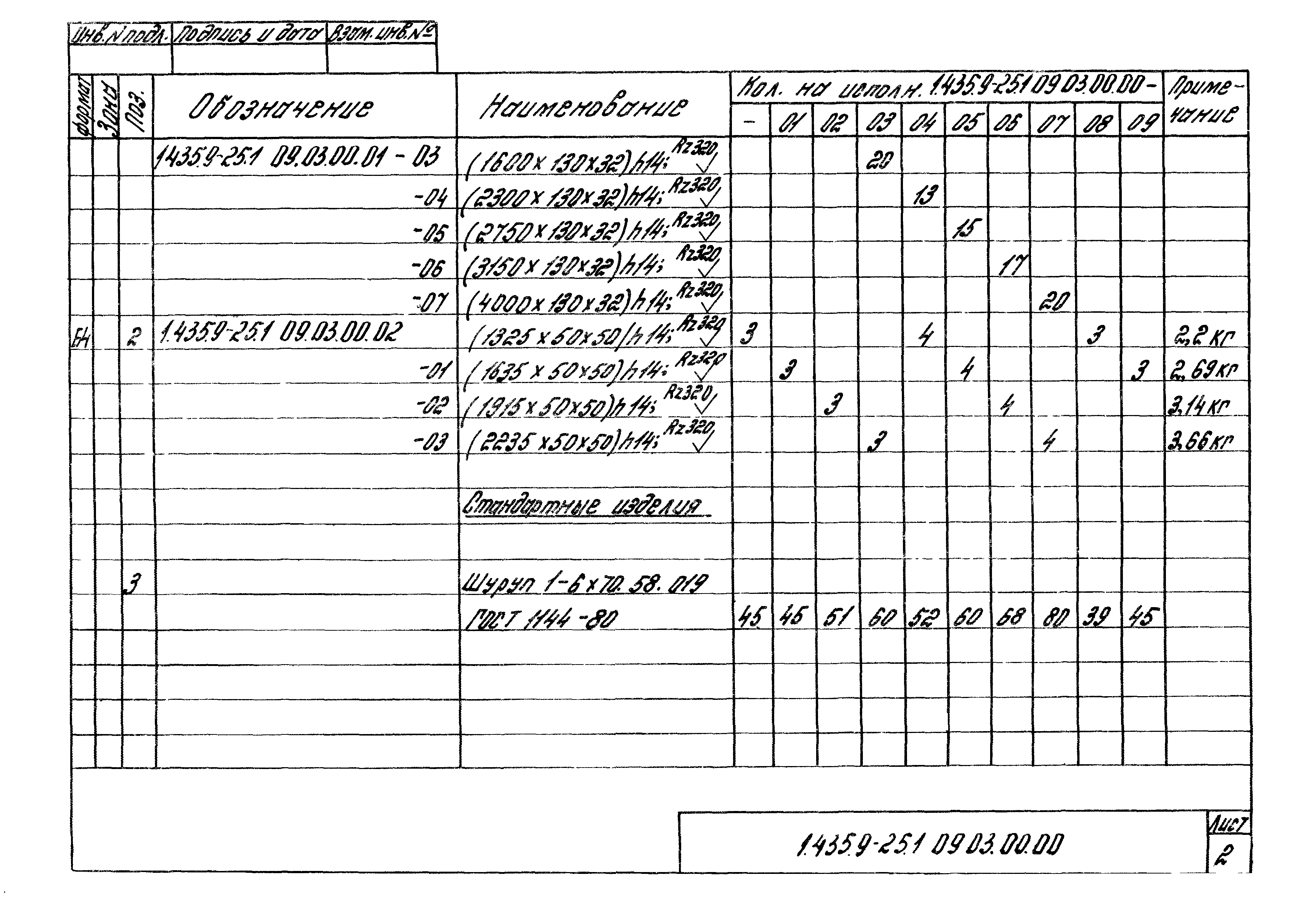 Серия 1.435.9-25