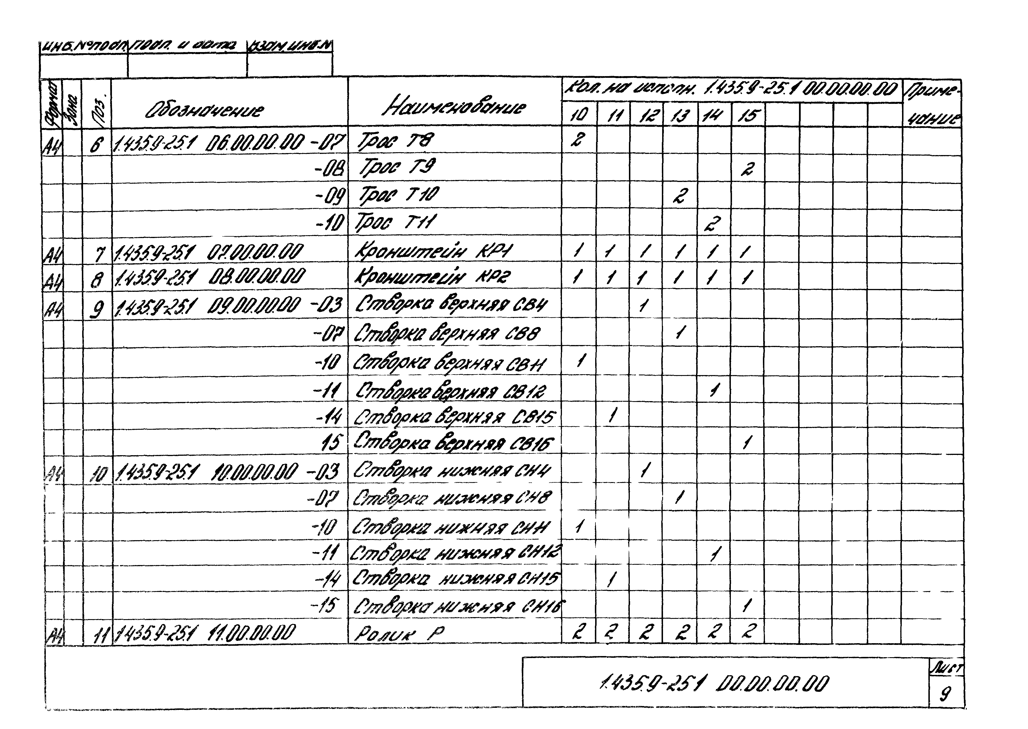 Серия 1.435.9-25