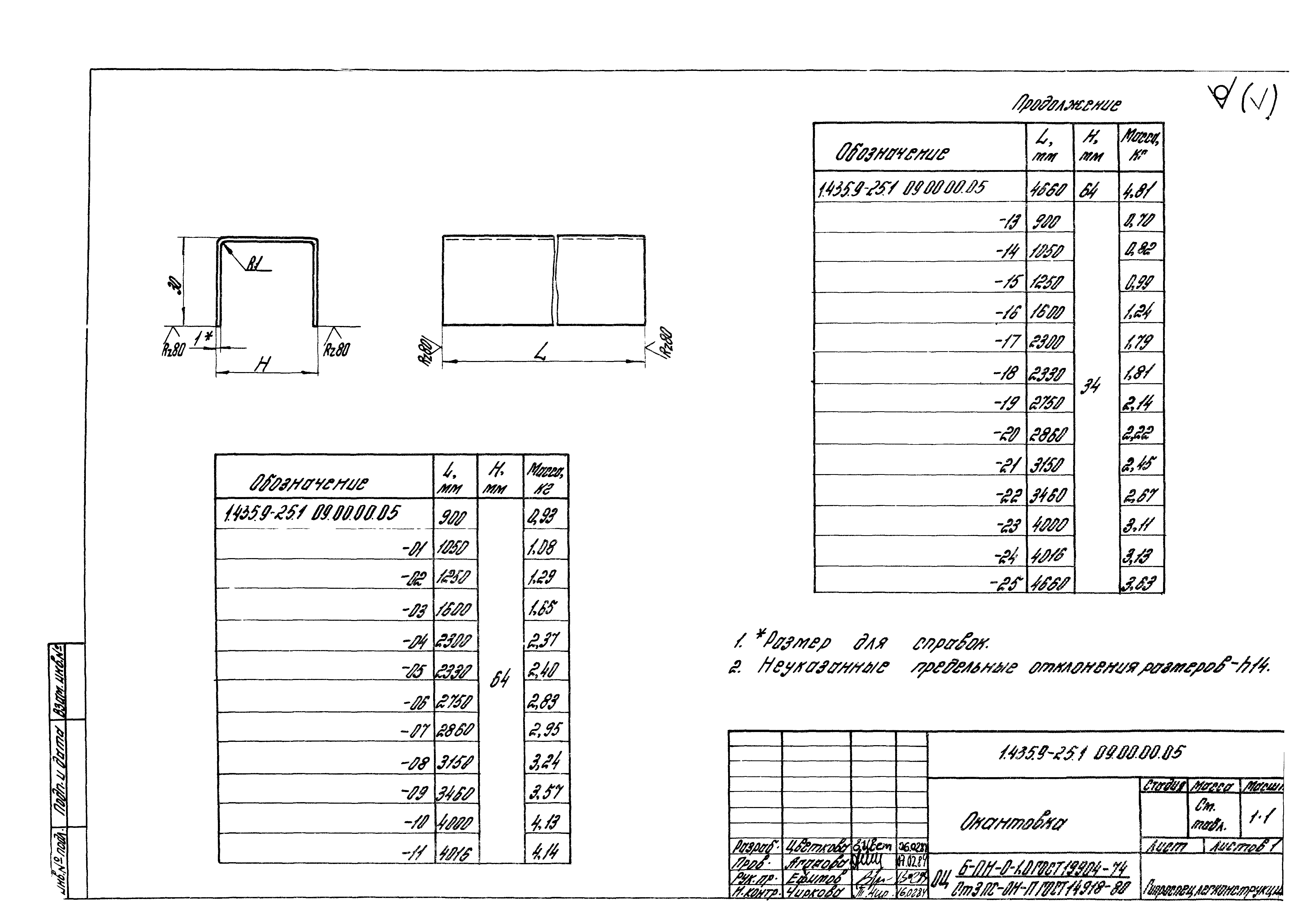 Серия 1.435.9-25